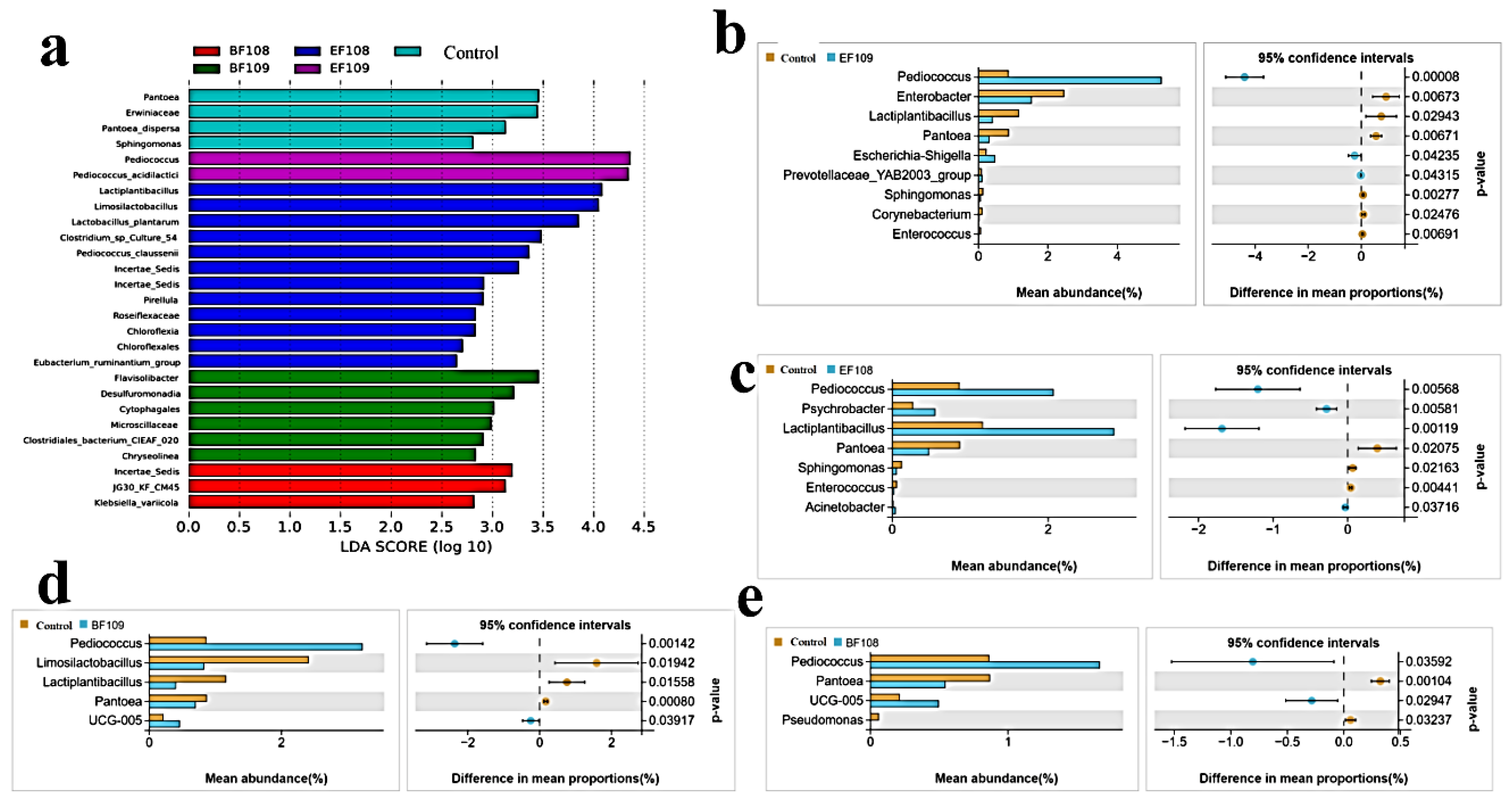Vetsci 12 01093 g009 Vetsci 12 01093 g009