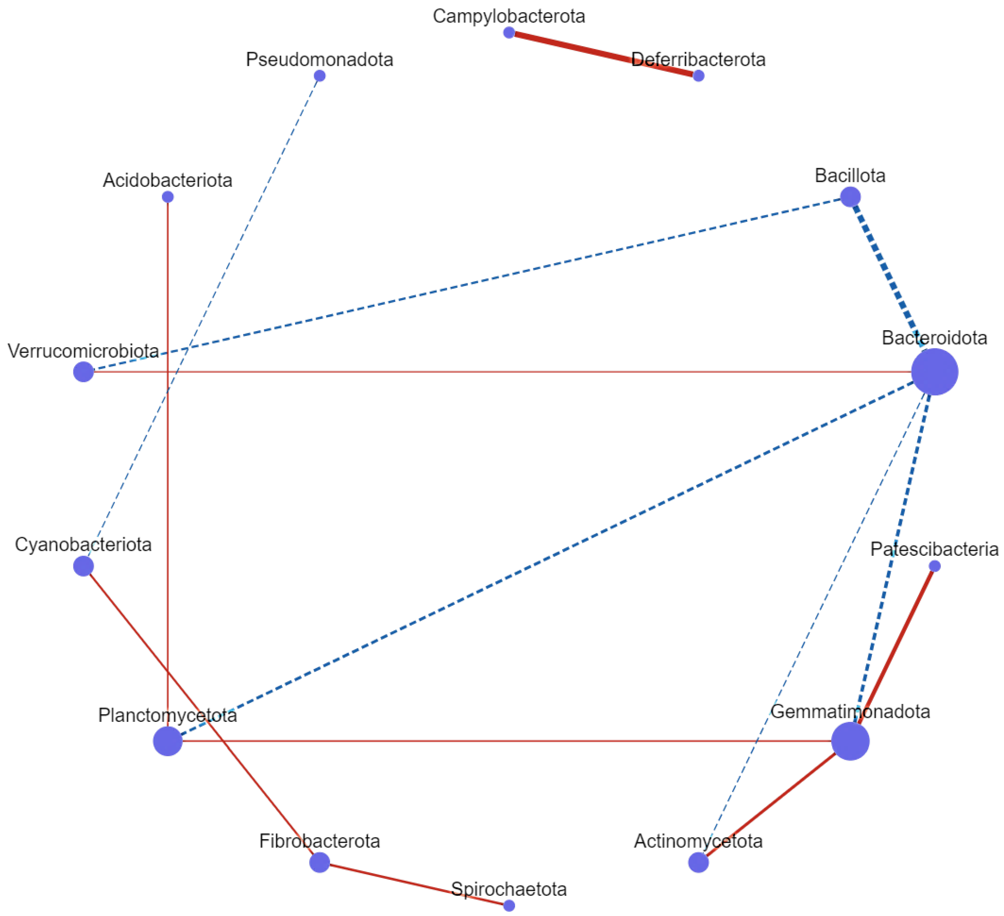 Vetsci 12 01093 g010 Vetsci 12 01093 g010