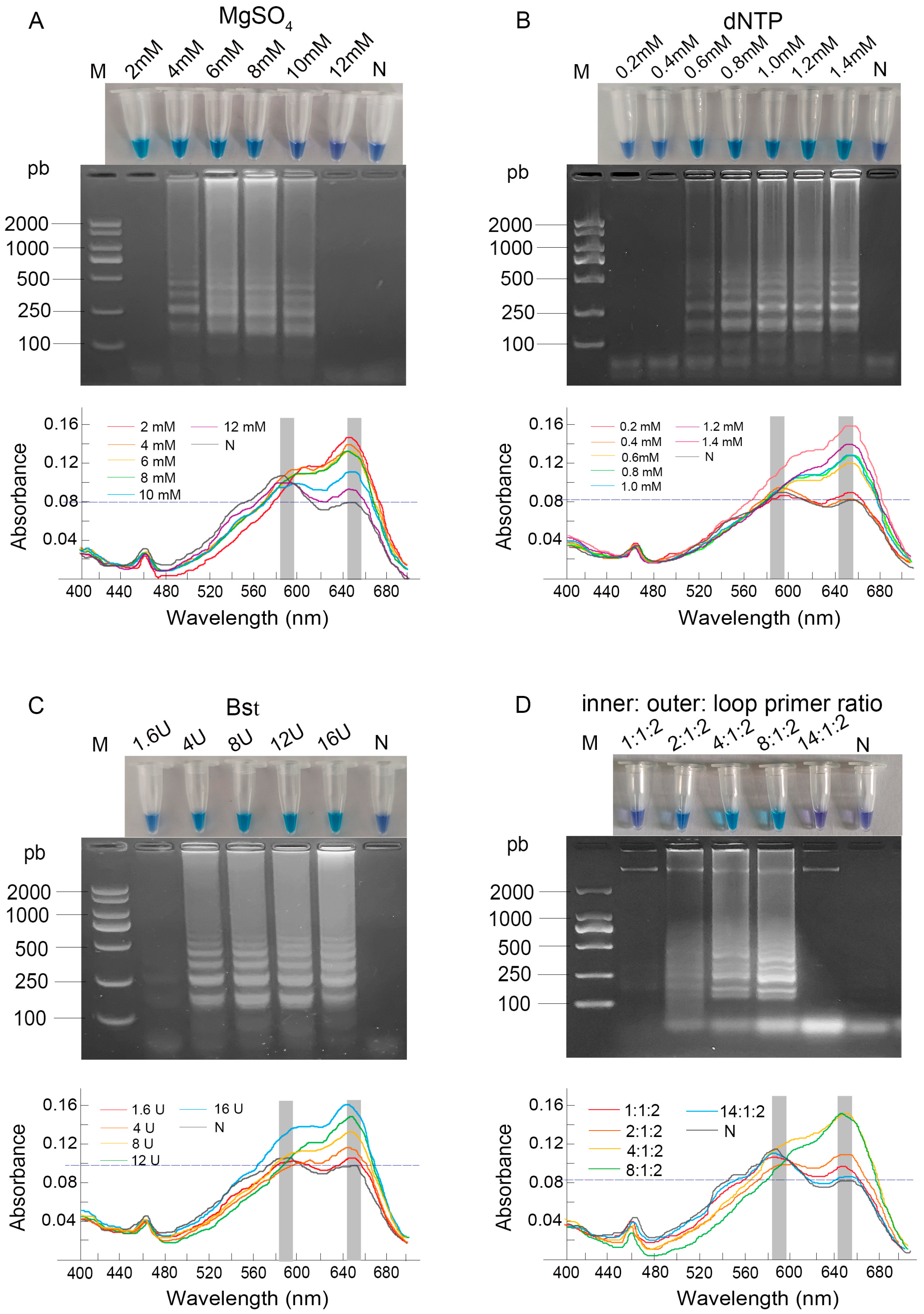 Vetsci 12 01094 g001 Vetsci 12 01094 g001