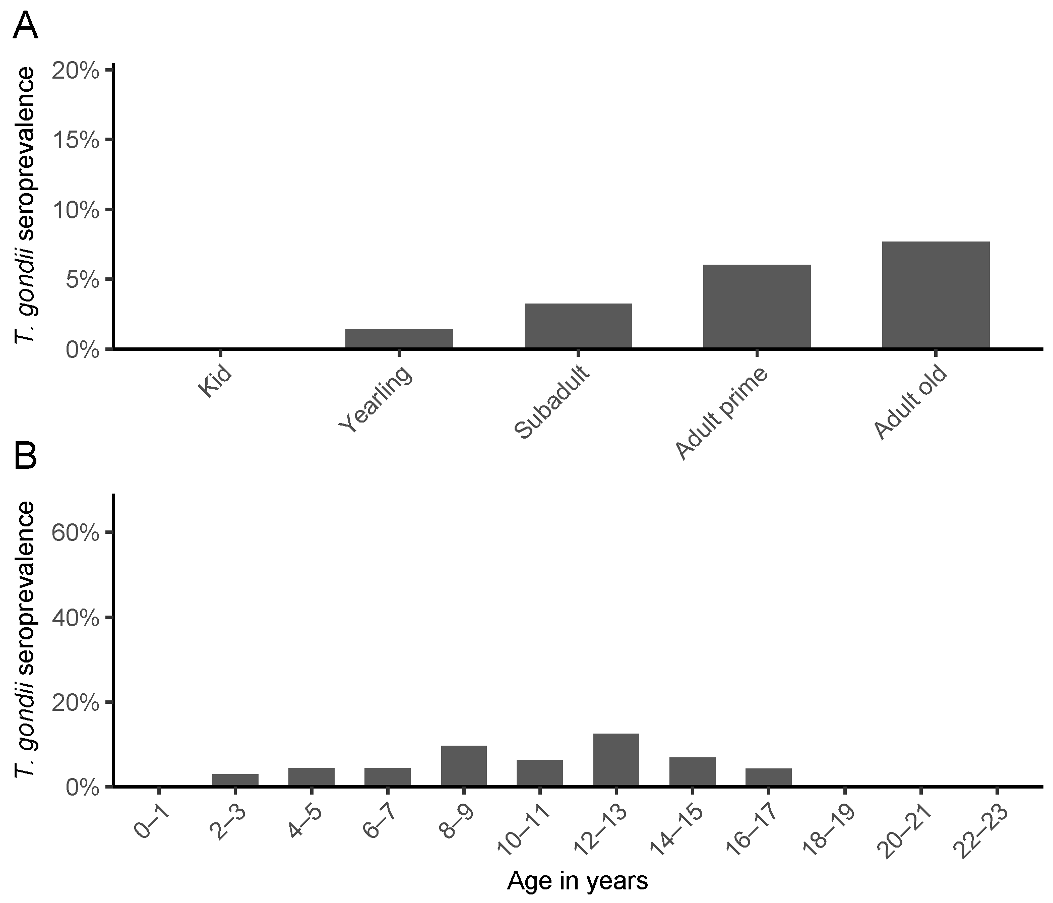 Vetsci 12 01101 g002