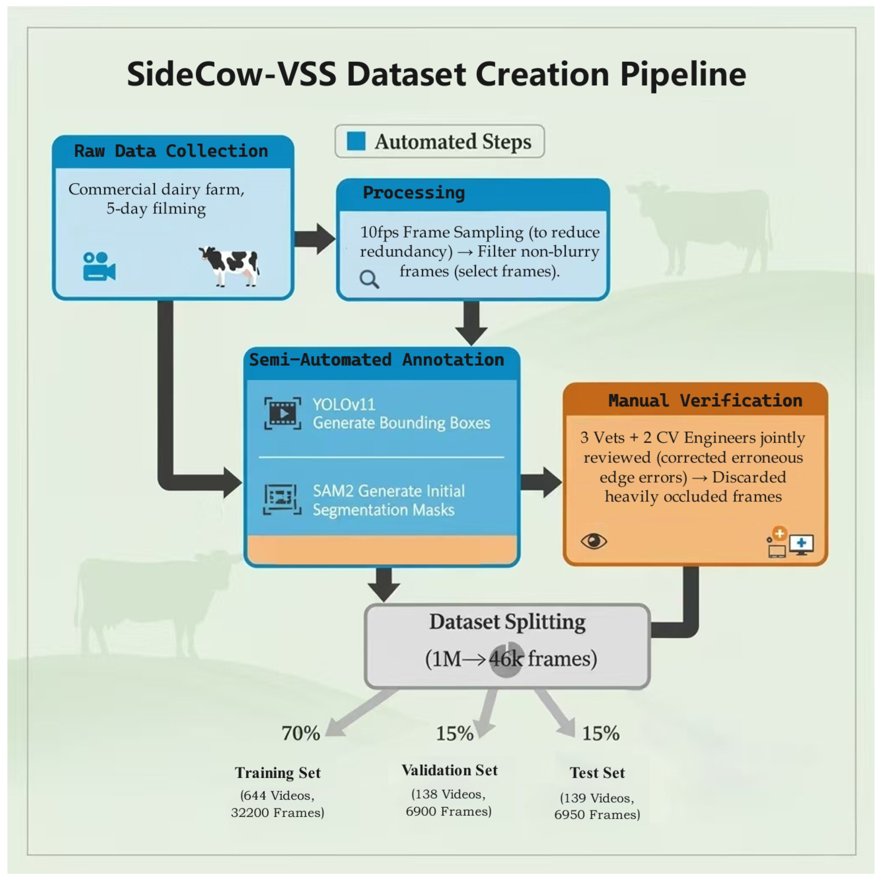 Vetsci 12 01104 g001 Vetsci 12 01104 g001