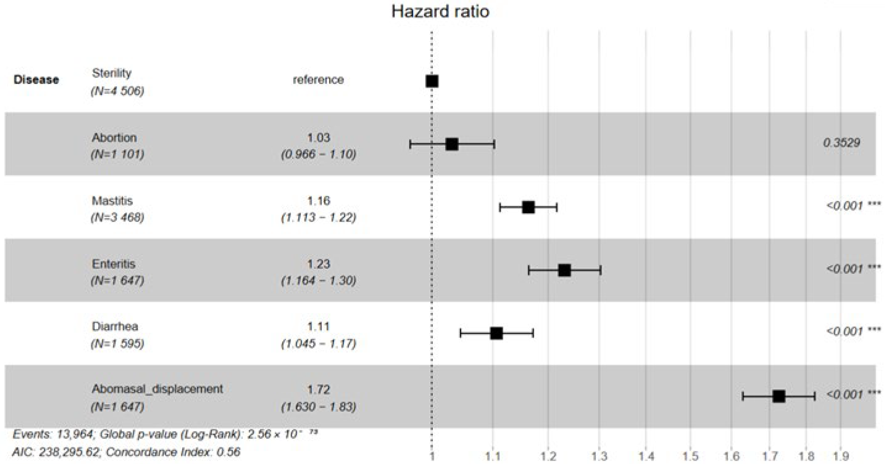 Vetsci 12 01105 g002 Vetsci 12 01105 g002