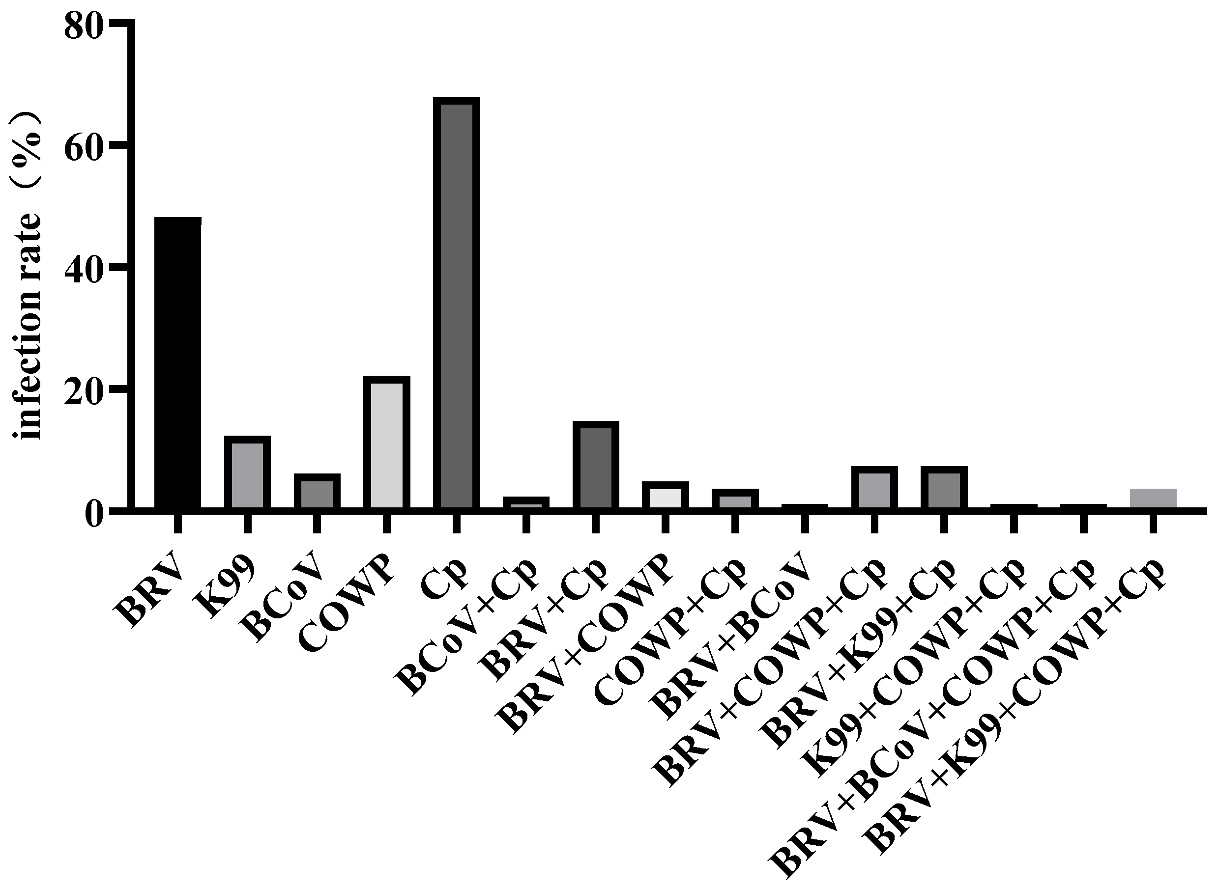 Vetsci 12 01150 g002