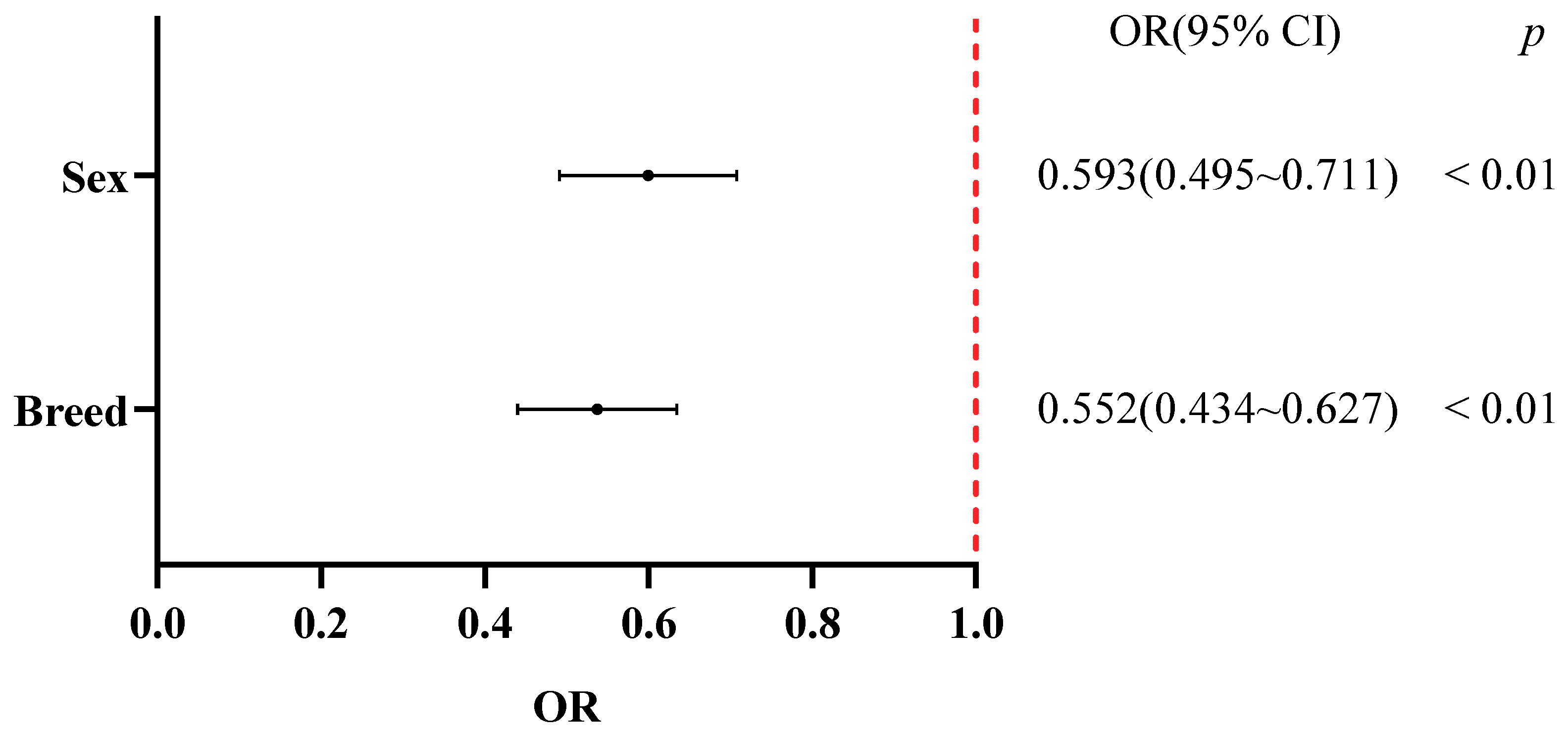 Vetsci 12 01150 g003