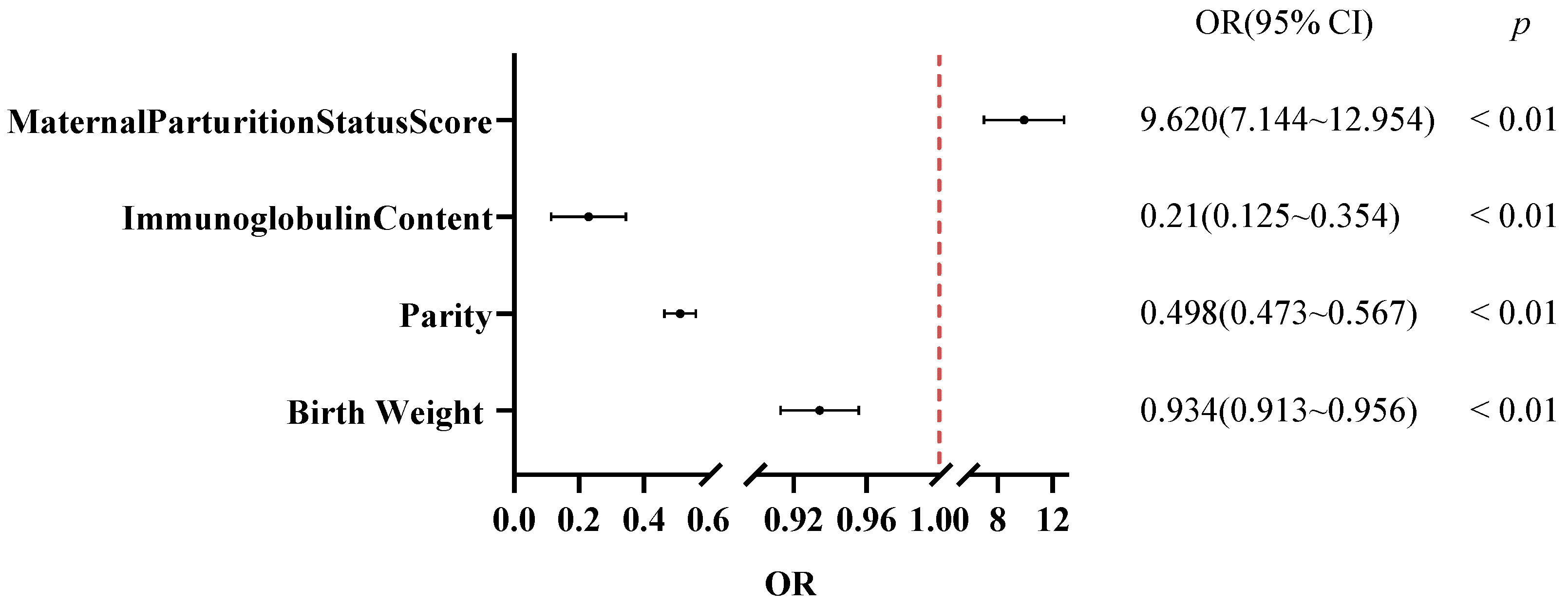 Vetsci 12 01150 g005