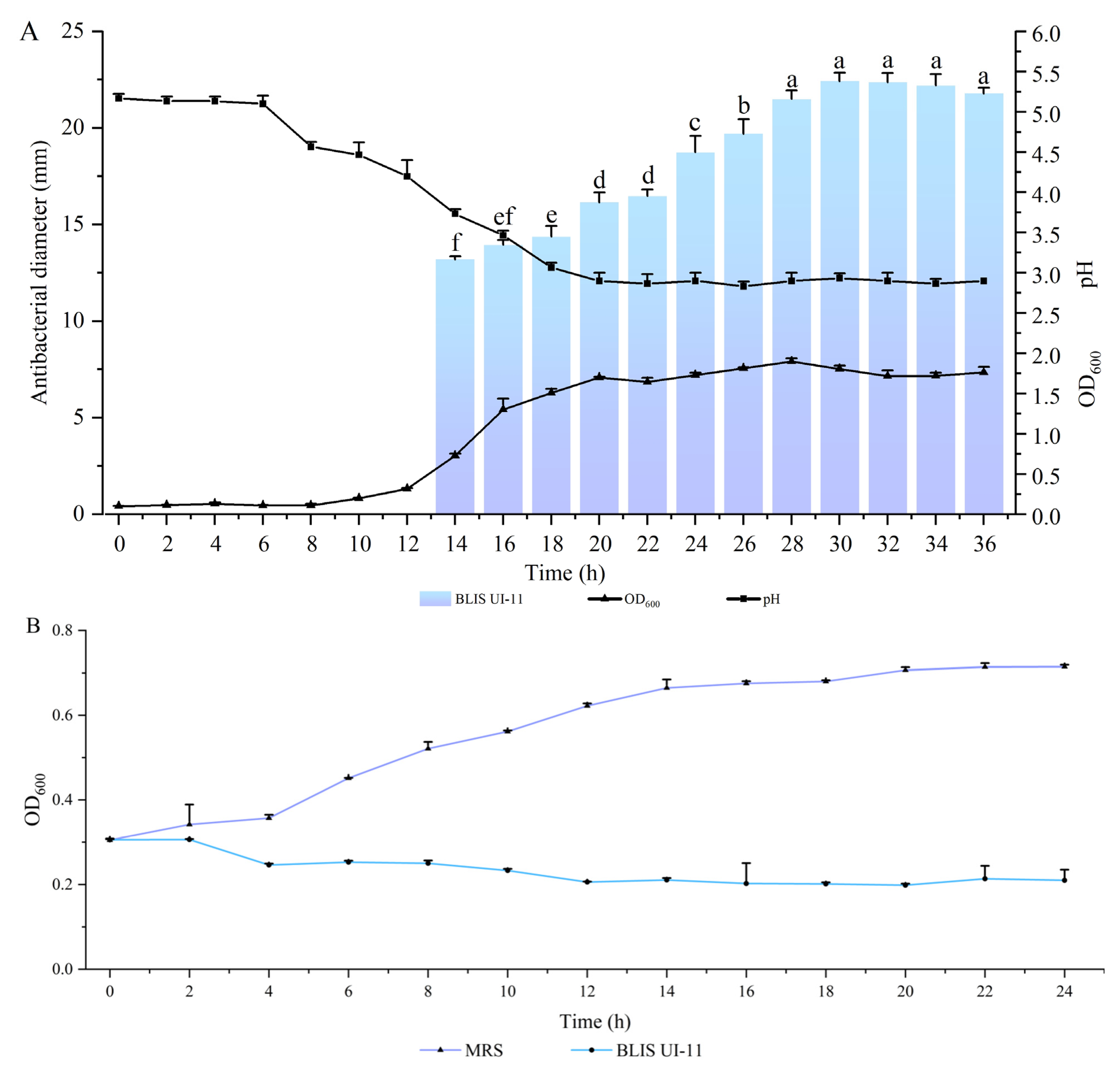 Vetsci 12 01165 g002 Vetsci 12 01165 g002