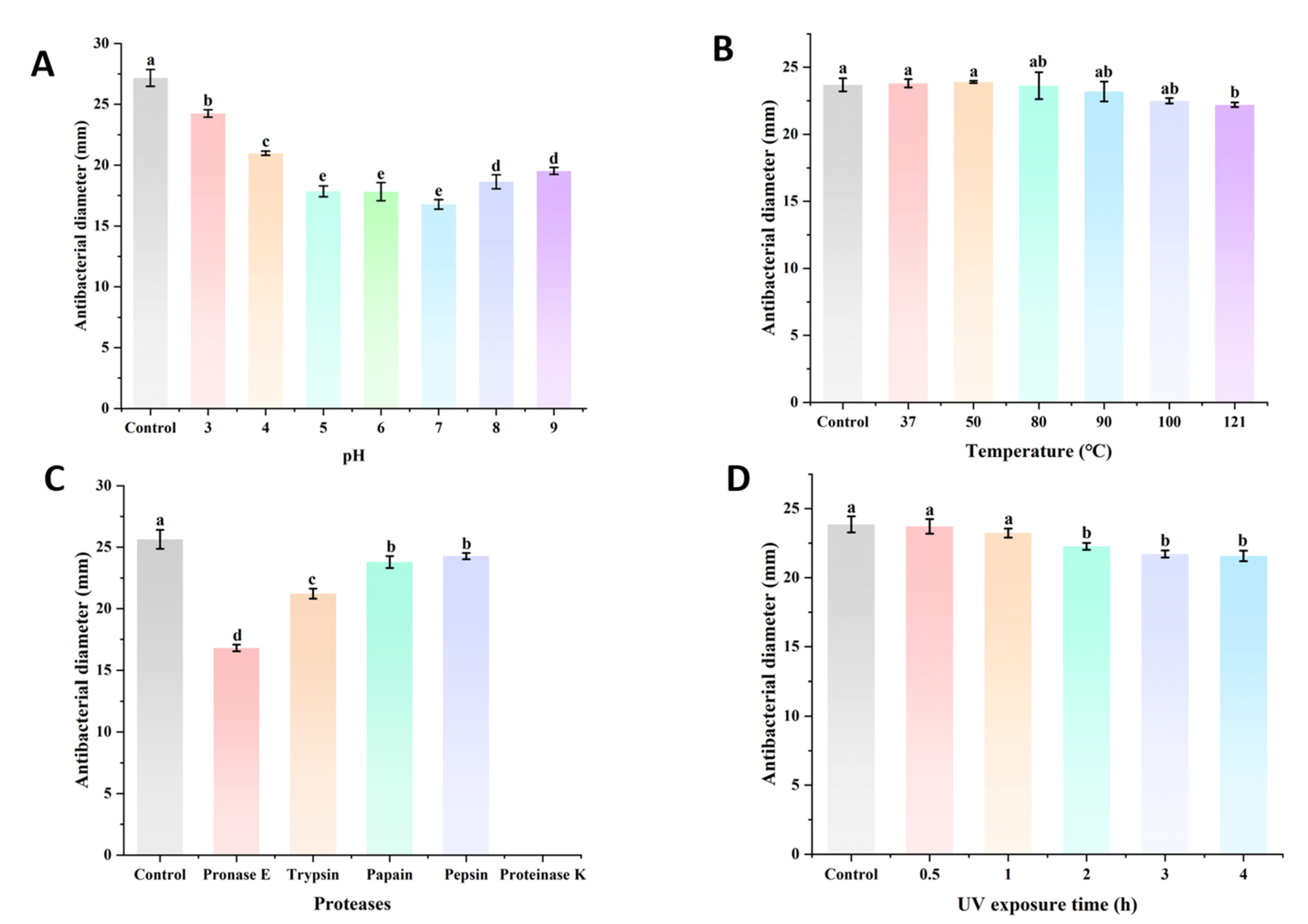 Vetsci 12 01165 g003 Vetsci 12 01165 g003
