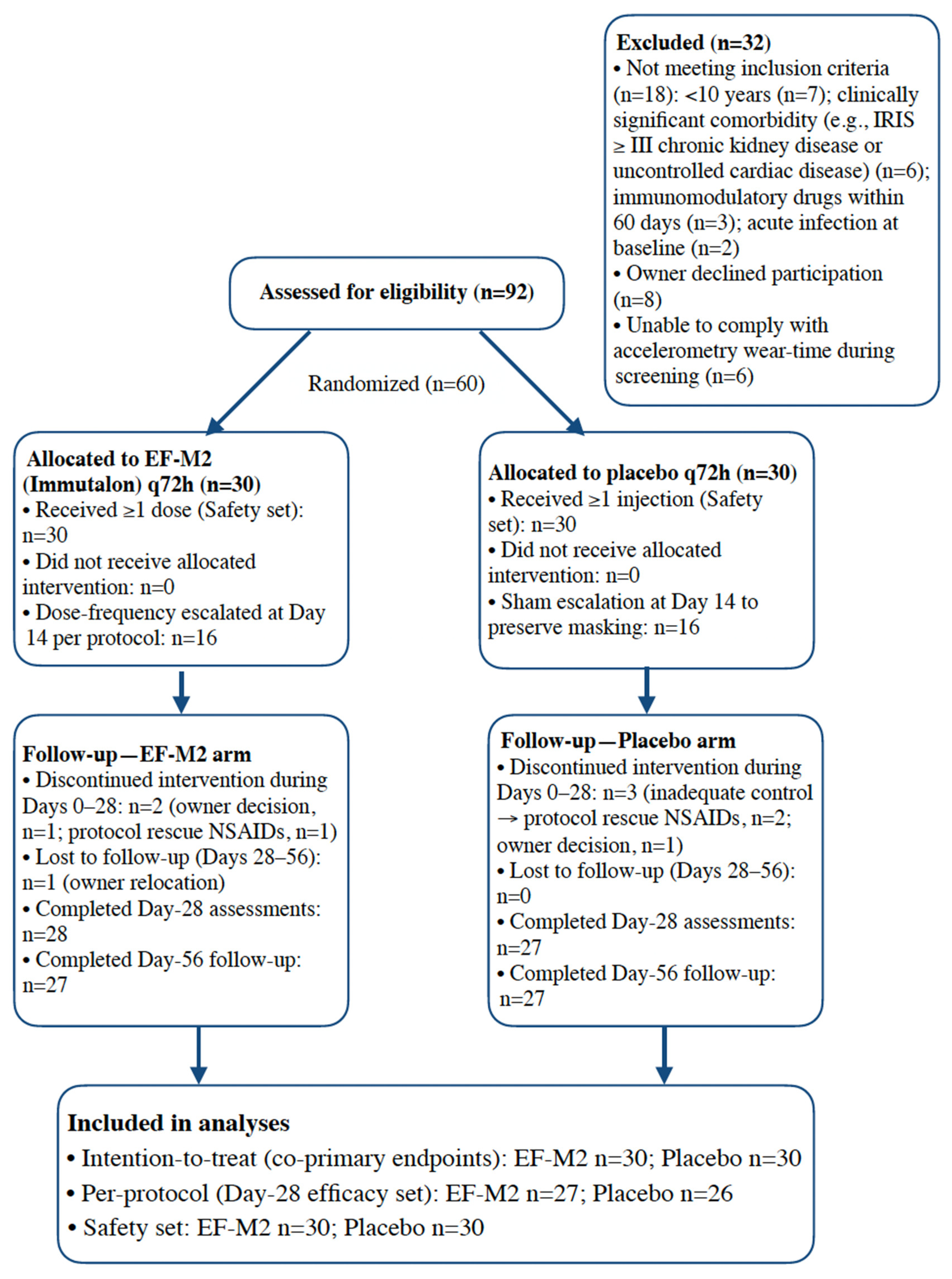 Vetsci 12 01168 g001 Vetsci 12 01168 g001