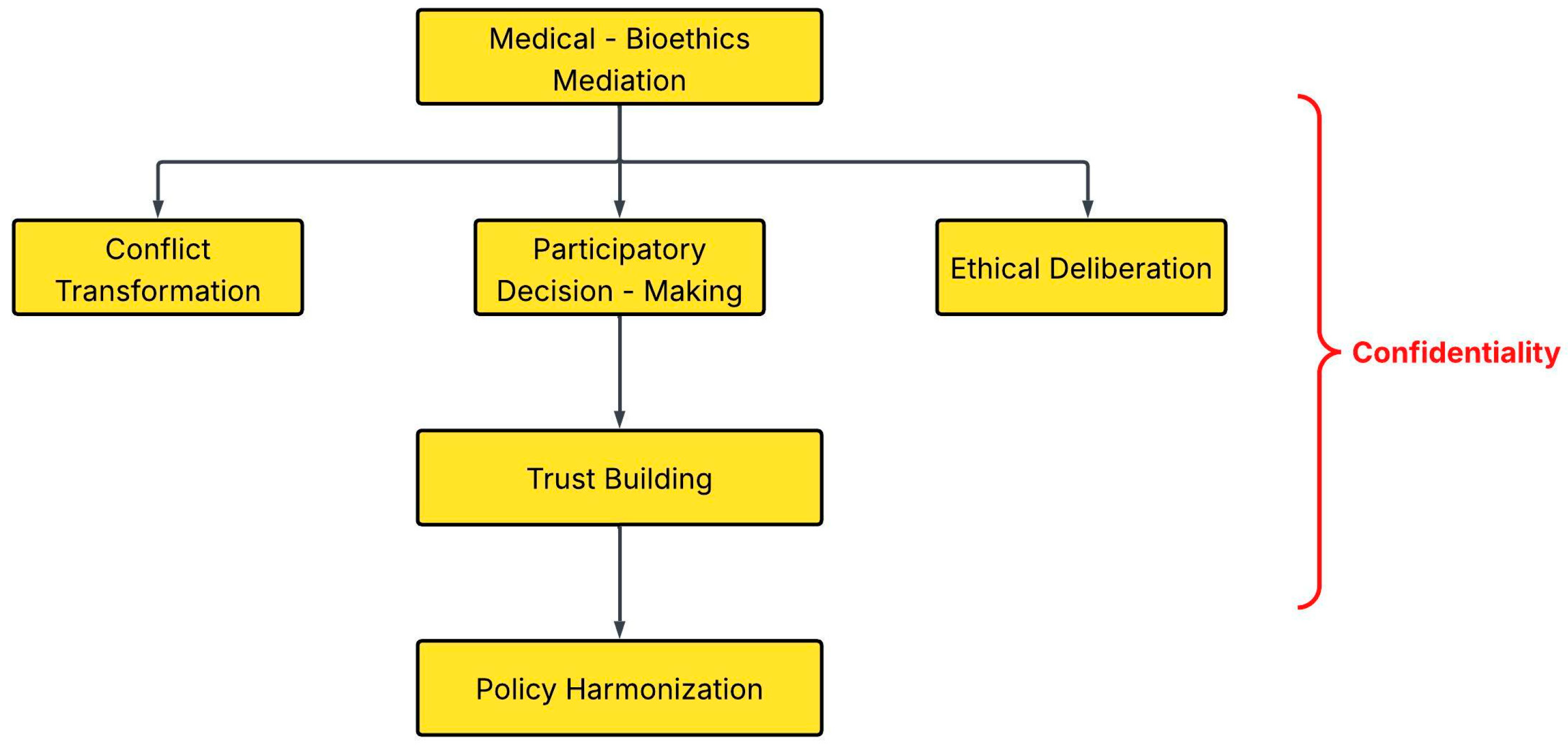 Vetsci 13 00008 g001