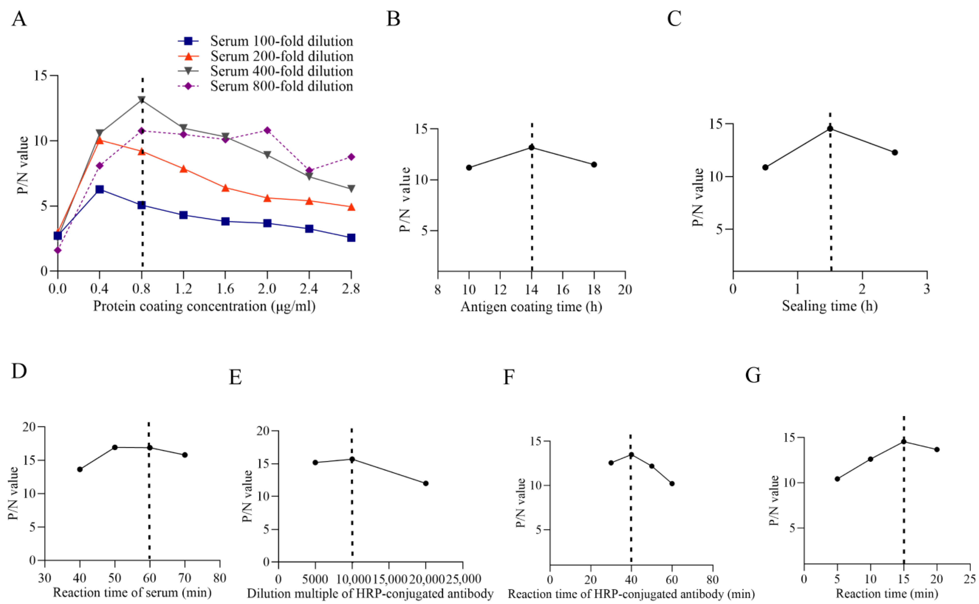 Vetsci 13 00012 g004