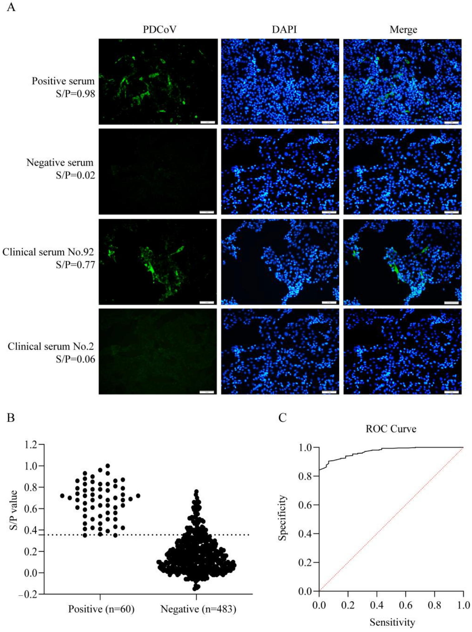 Vetsci 13 00012 g005