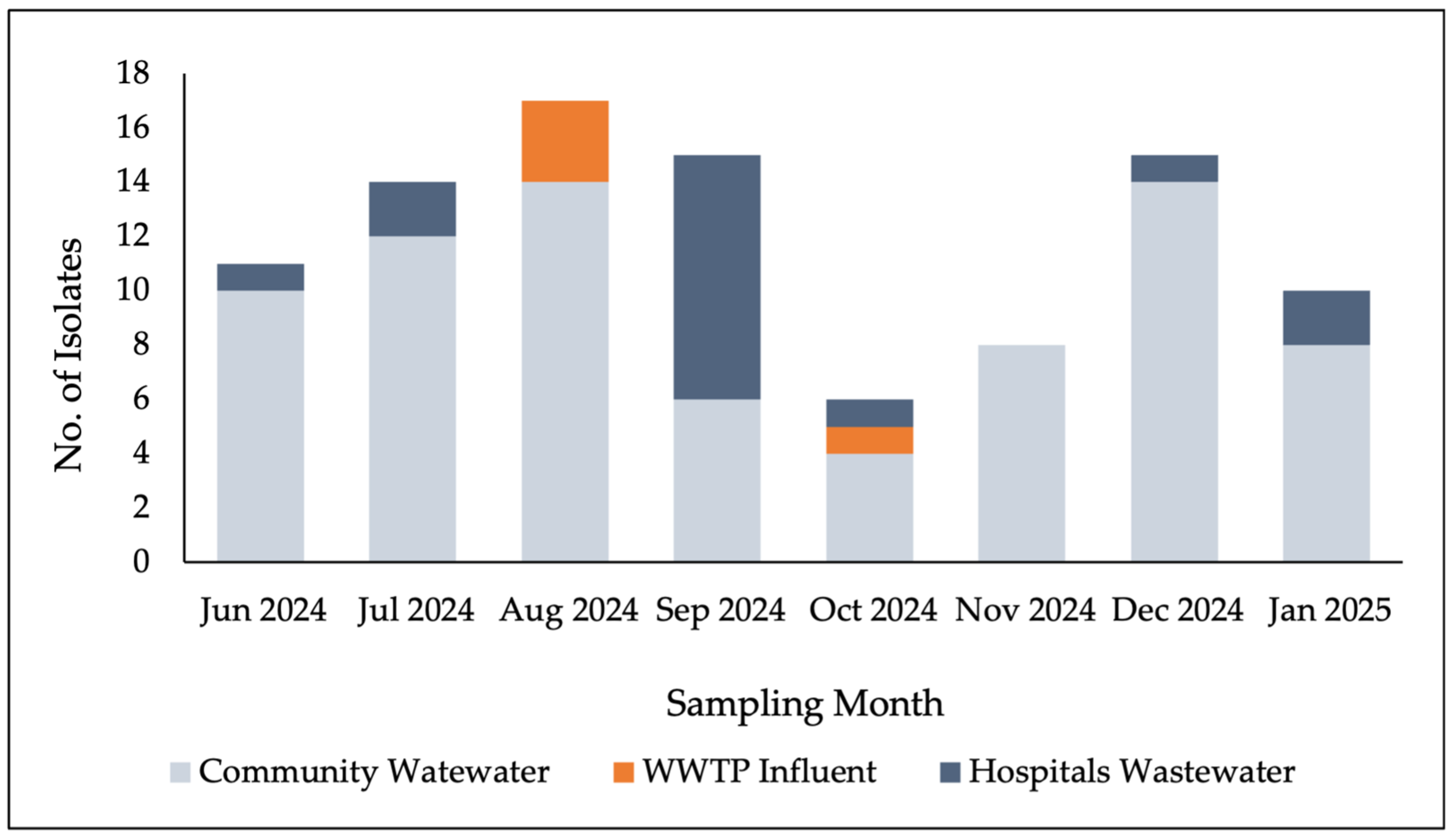 Vetsci 13 00014 g002