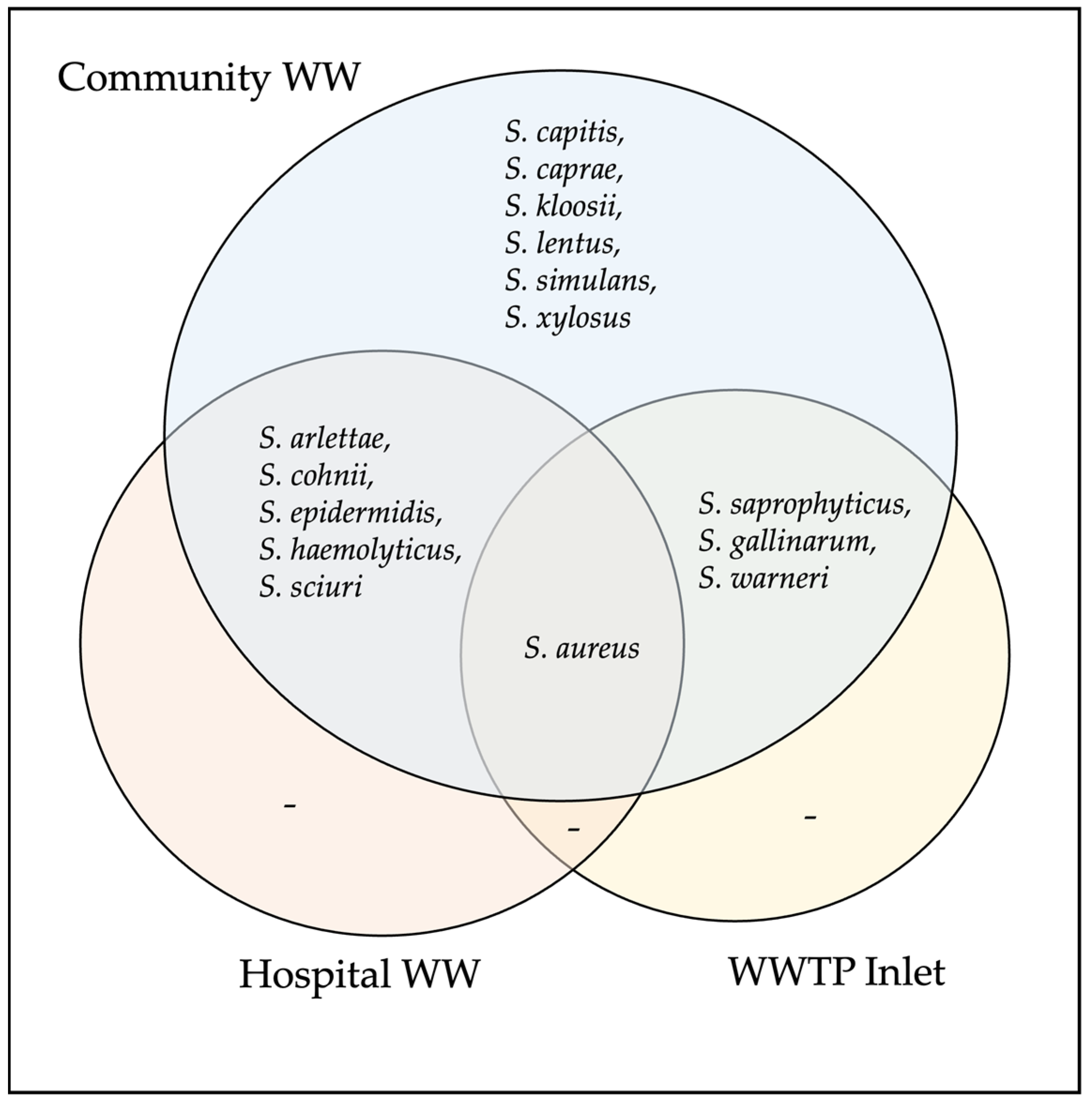 Vetsci 13 00014 g003