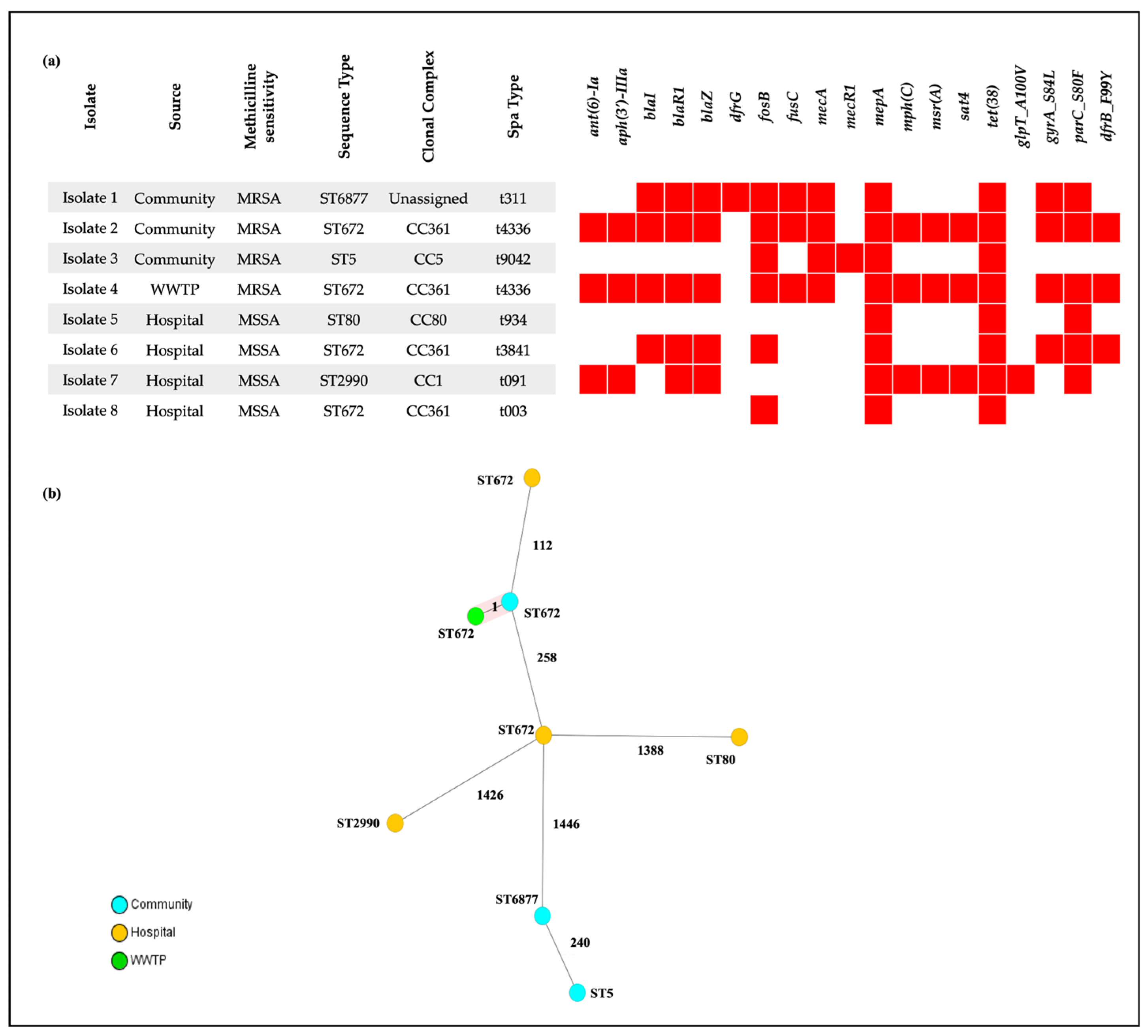 Vetsci 13 00014 g004
