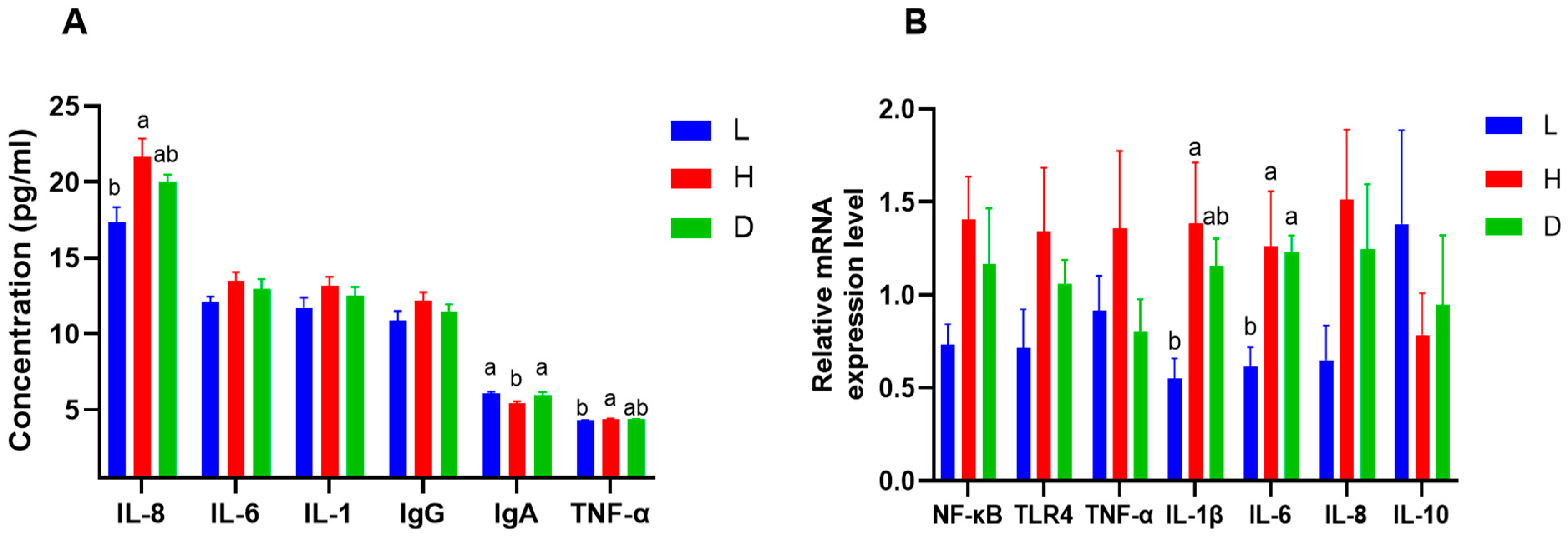 Vetsci 13 00028 g003
