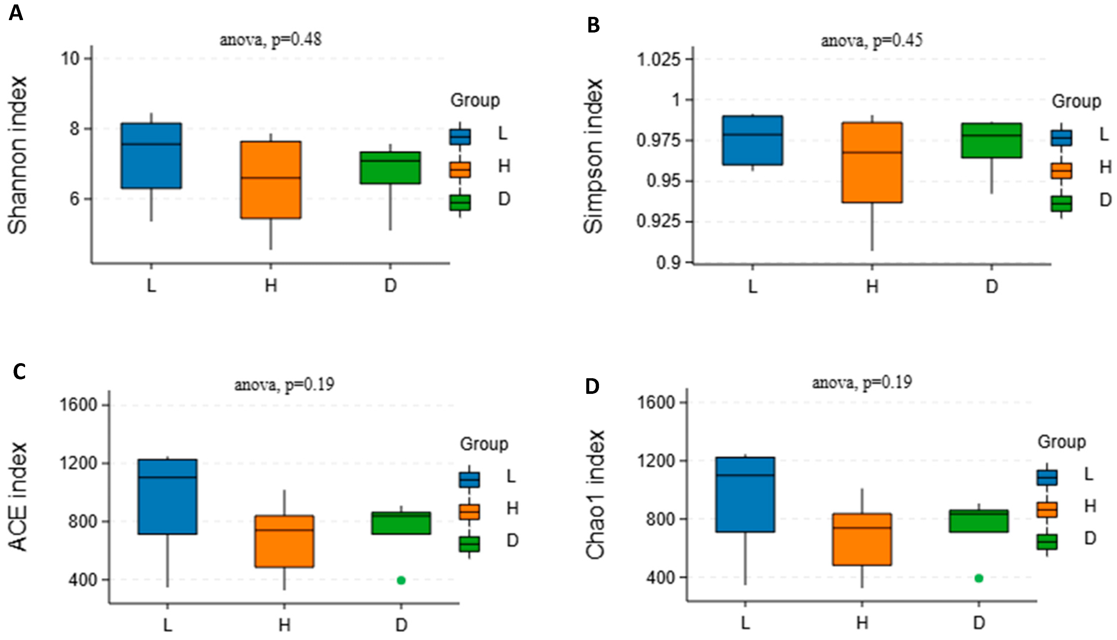 Vetsci 13 00028 g005a