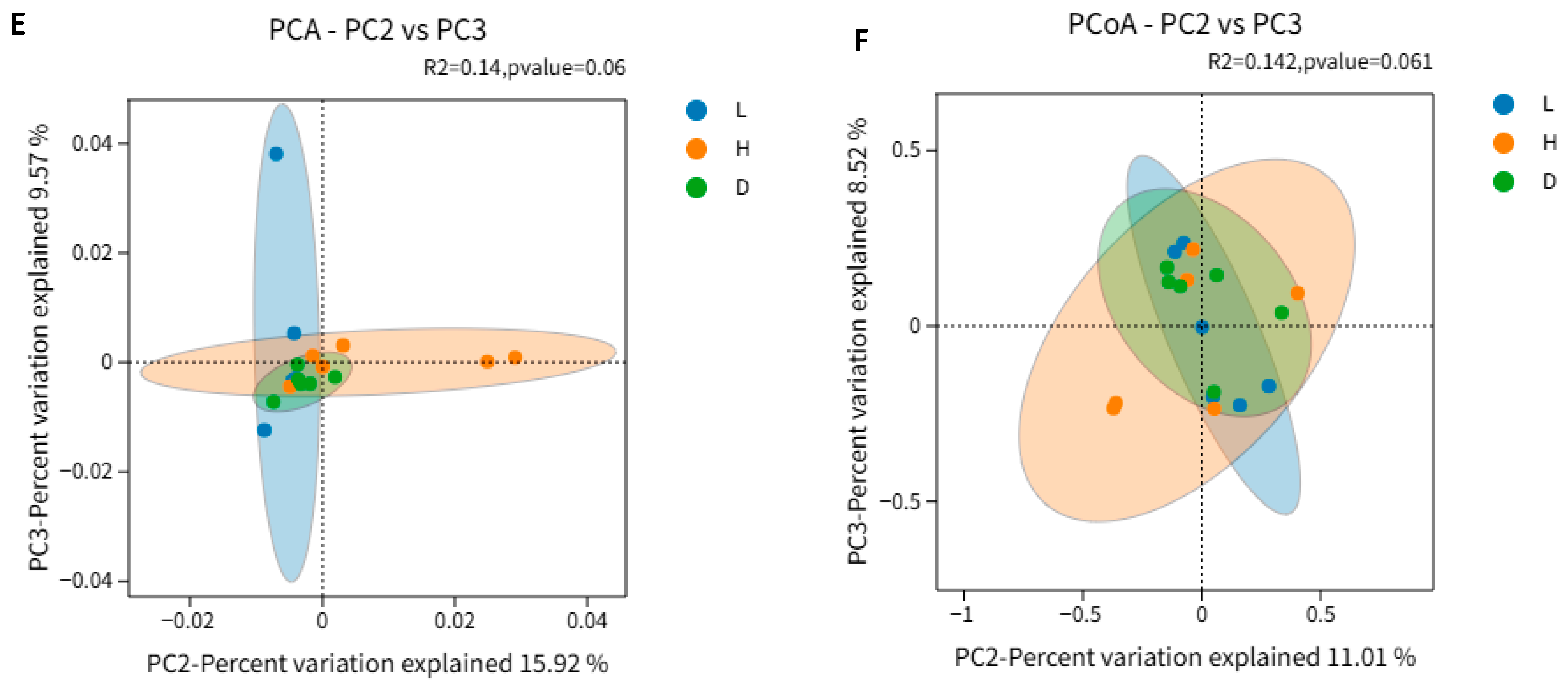 Vetsci 13 00028 g005b