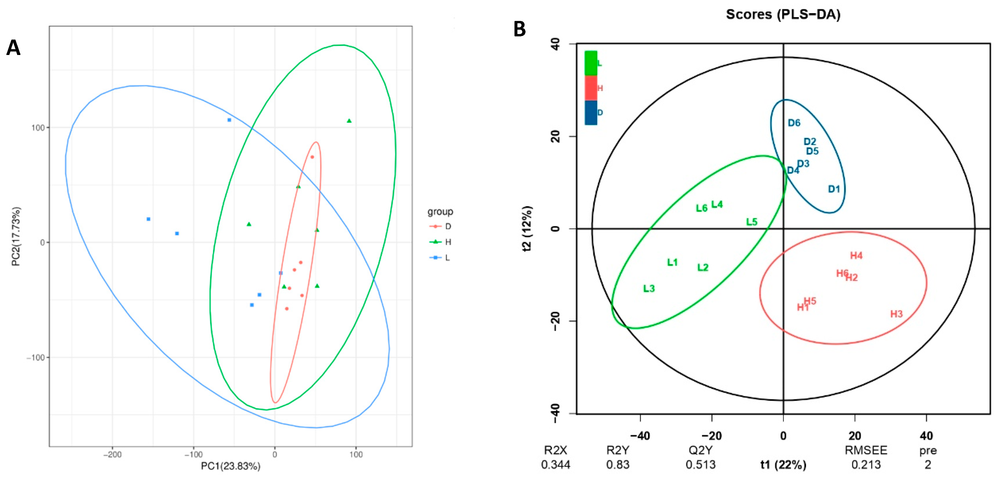 Vetsci 13 00028 g006a
