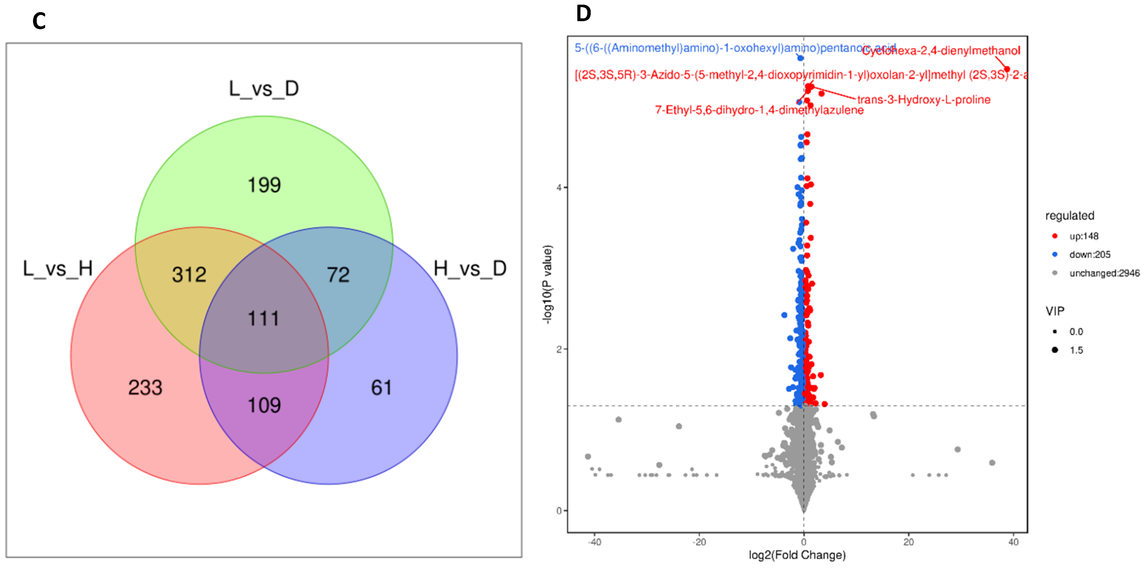 Vetsci 13 00028 g006b