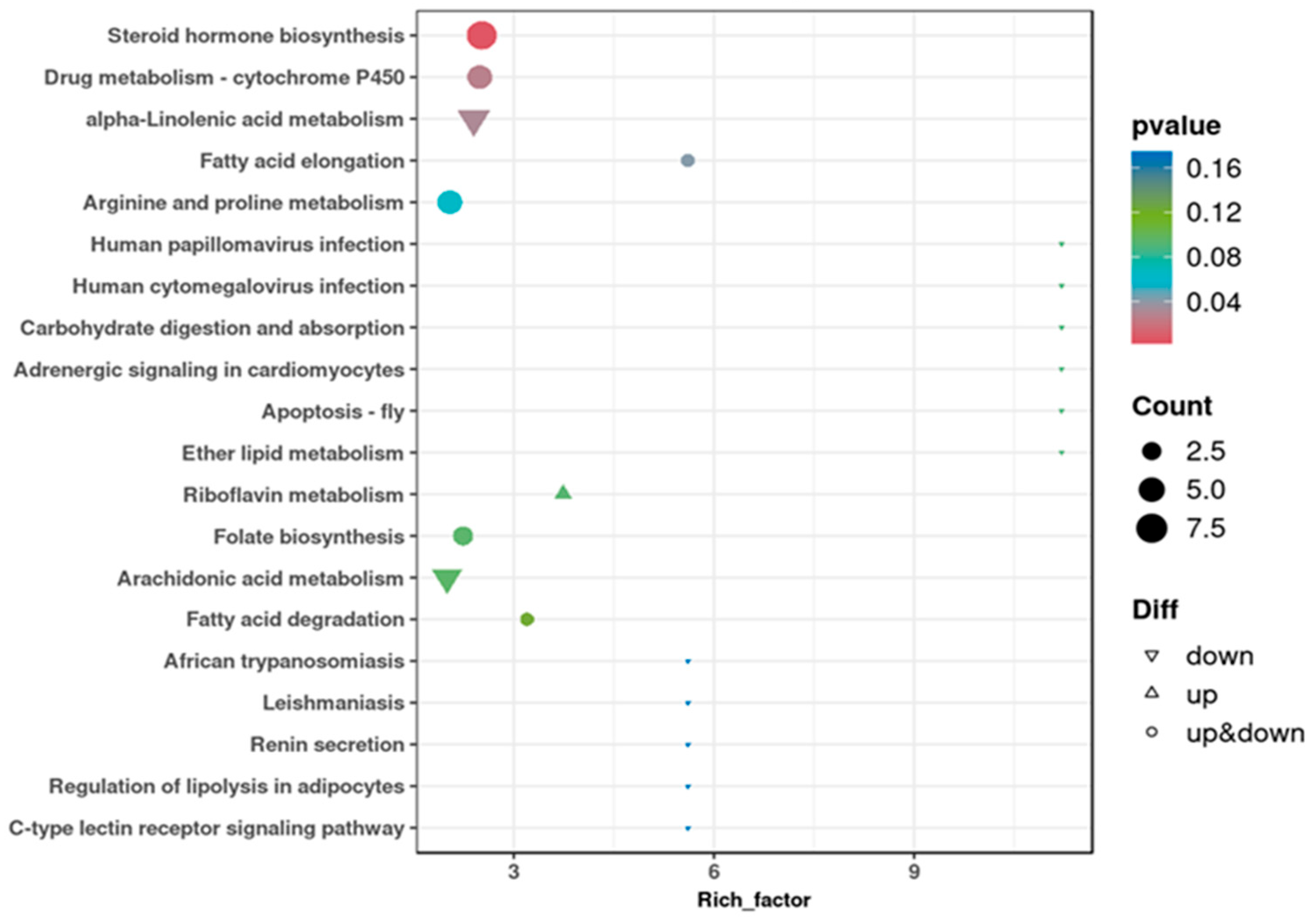Vetsci 13 00028 g007