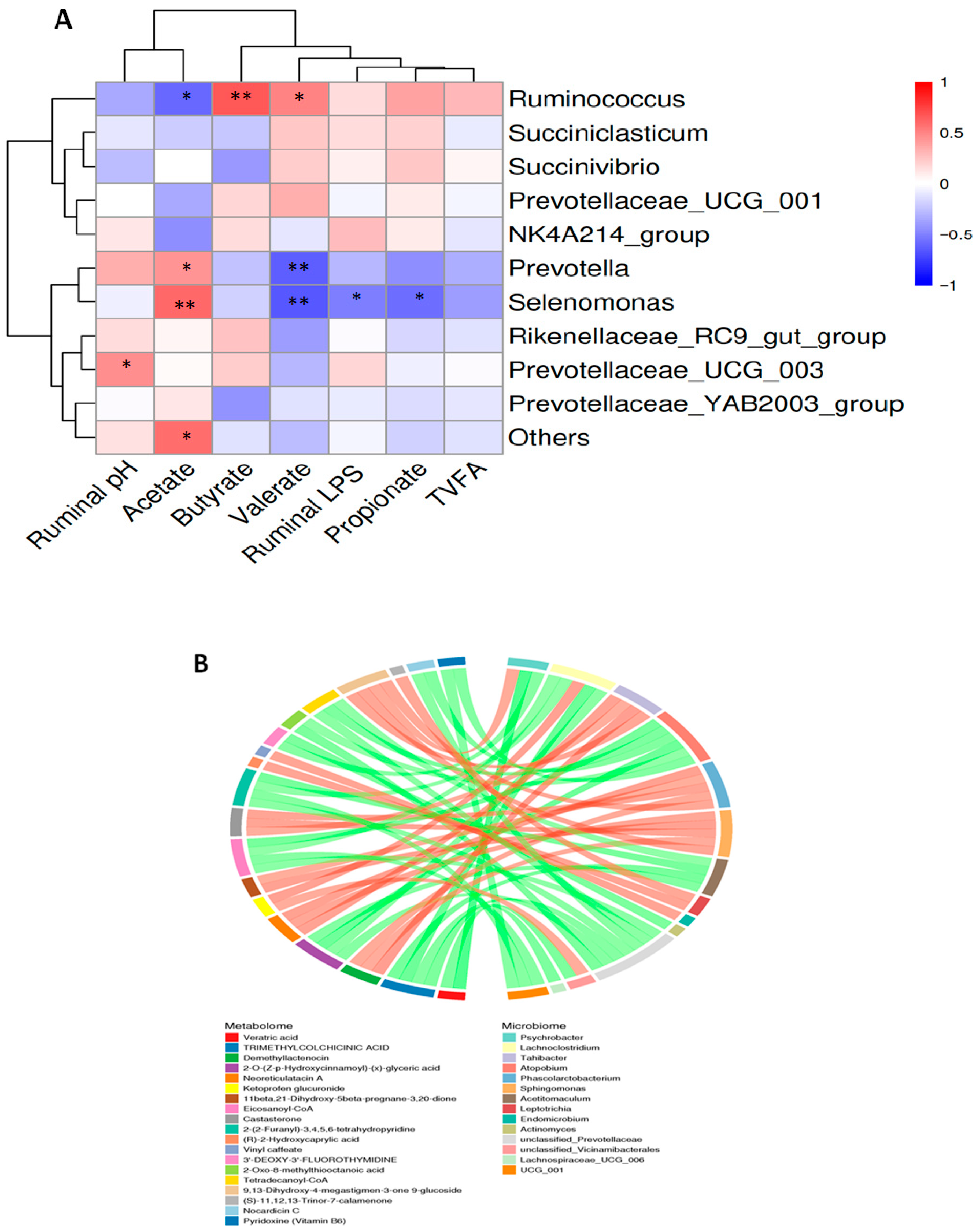 Vetsci 13 00028 g008