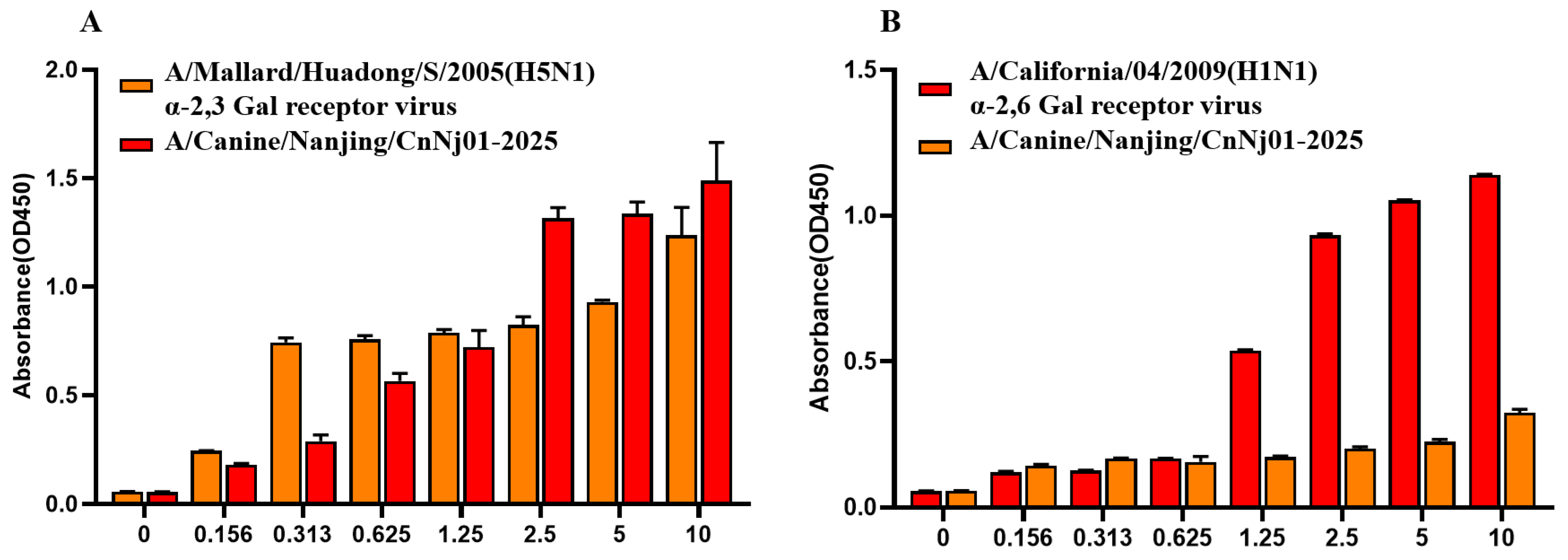 Vetsci 13 00032 g005