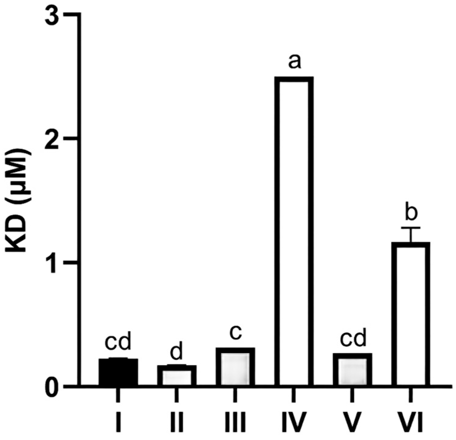 Vetsci 13 00033 g010 Vetsci 13 00033 g010