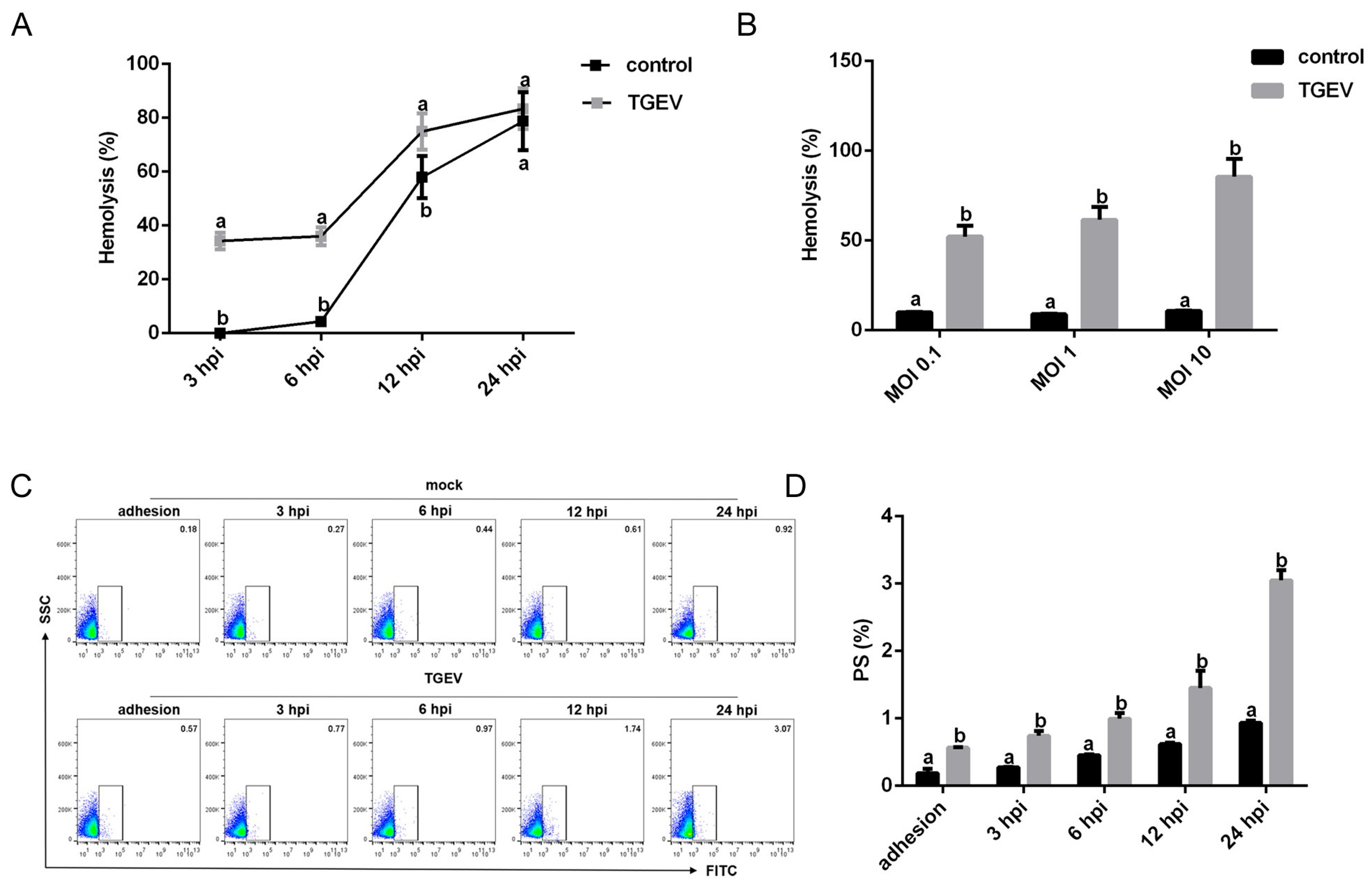 Vetsci 13 00042 g006 Vetsci 13 00042 g006