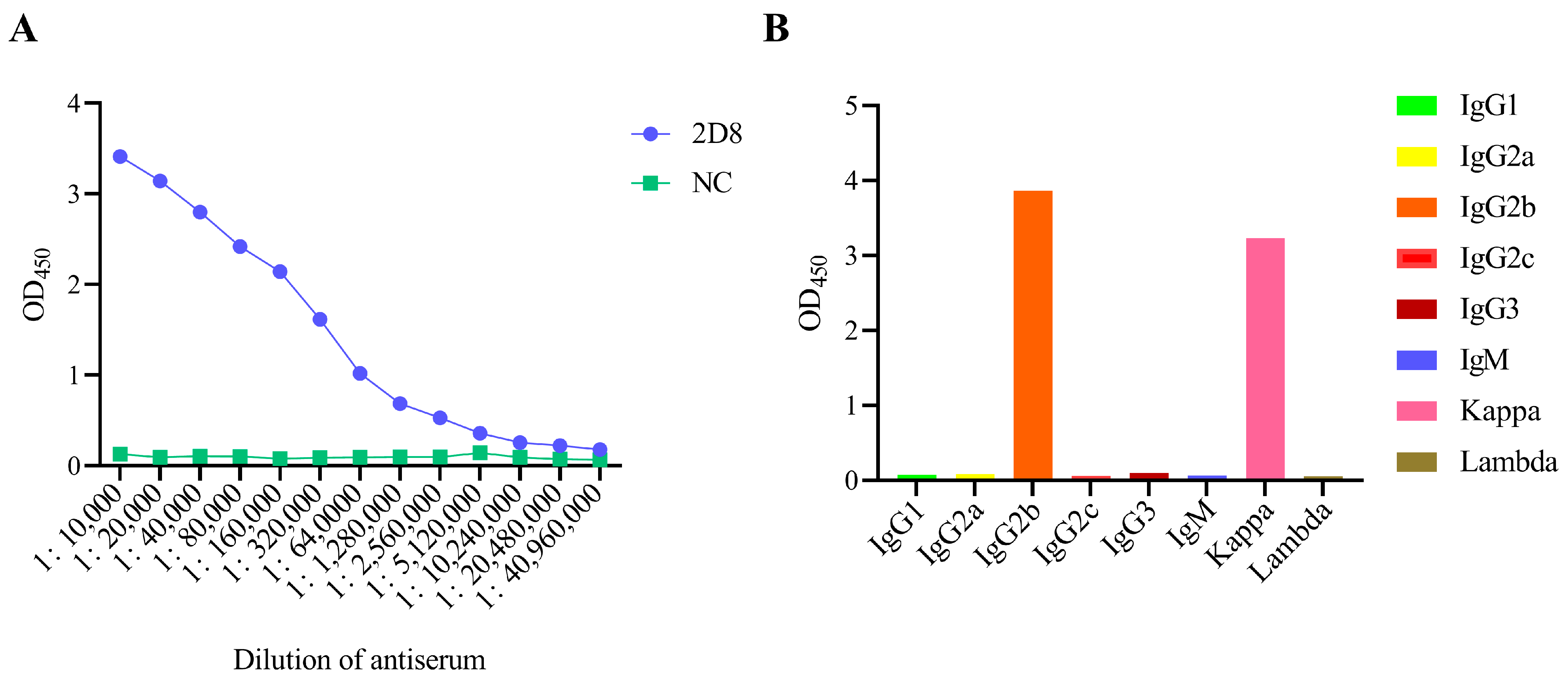 Vetsci 13 00045 g003 Vetsci 13 00045 g003