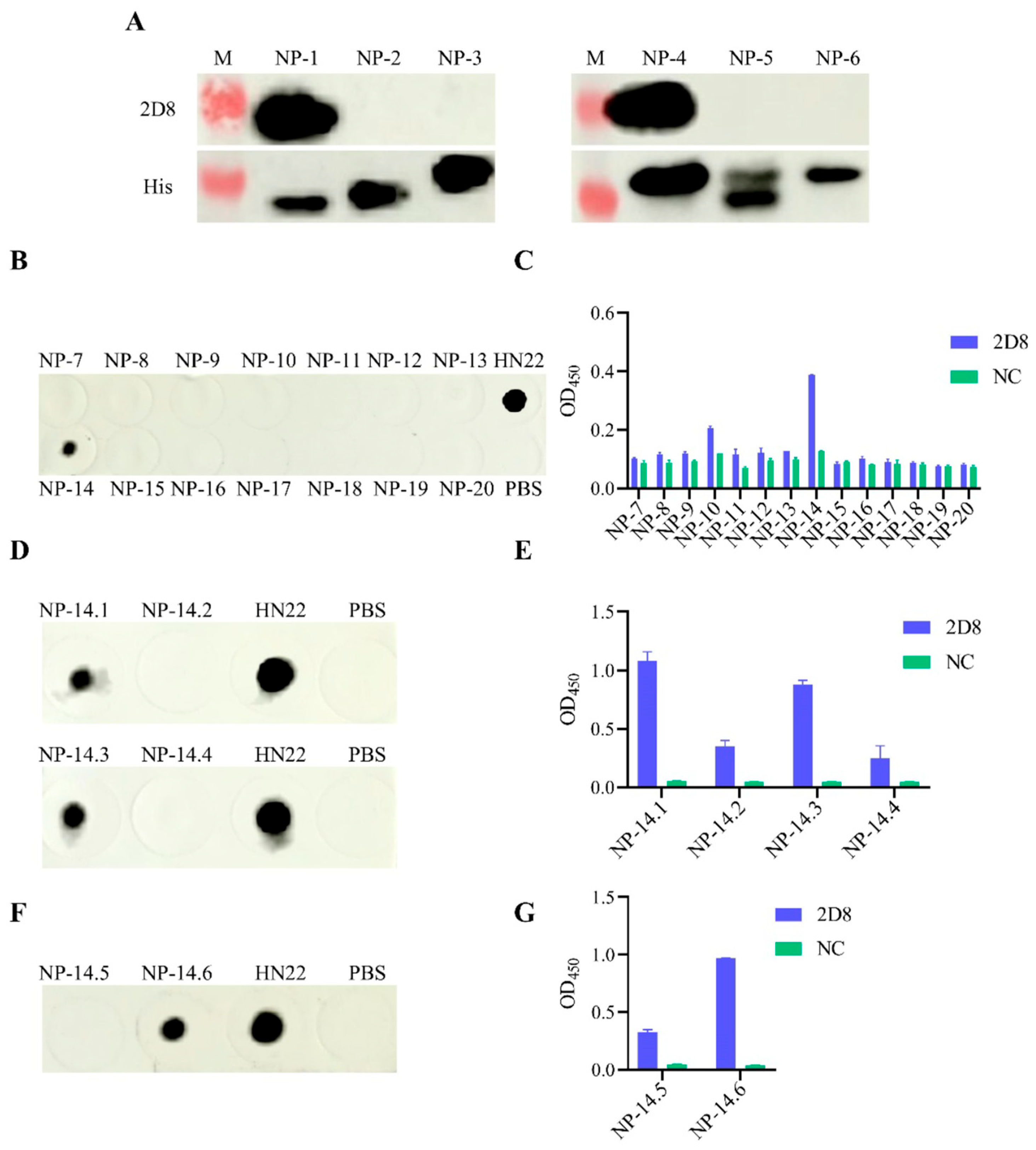 Vetsci 13 00045 g005 Vetsci 13 00045 g005