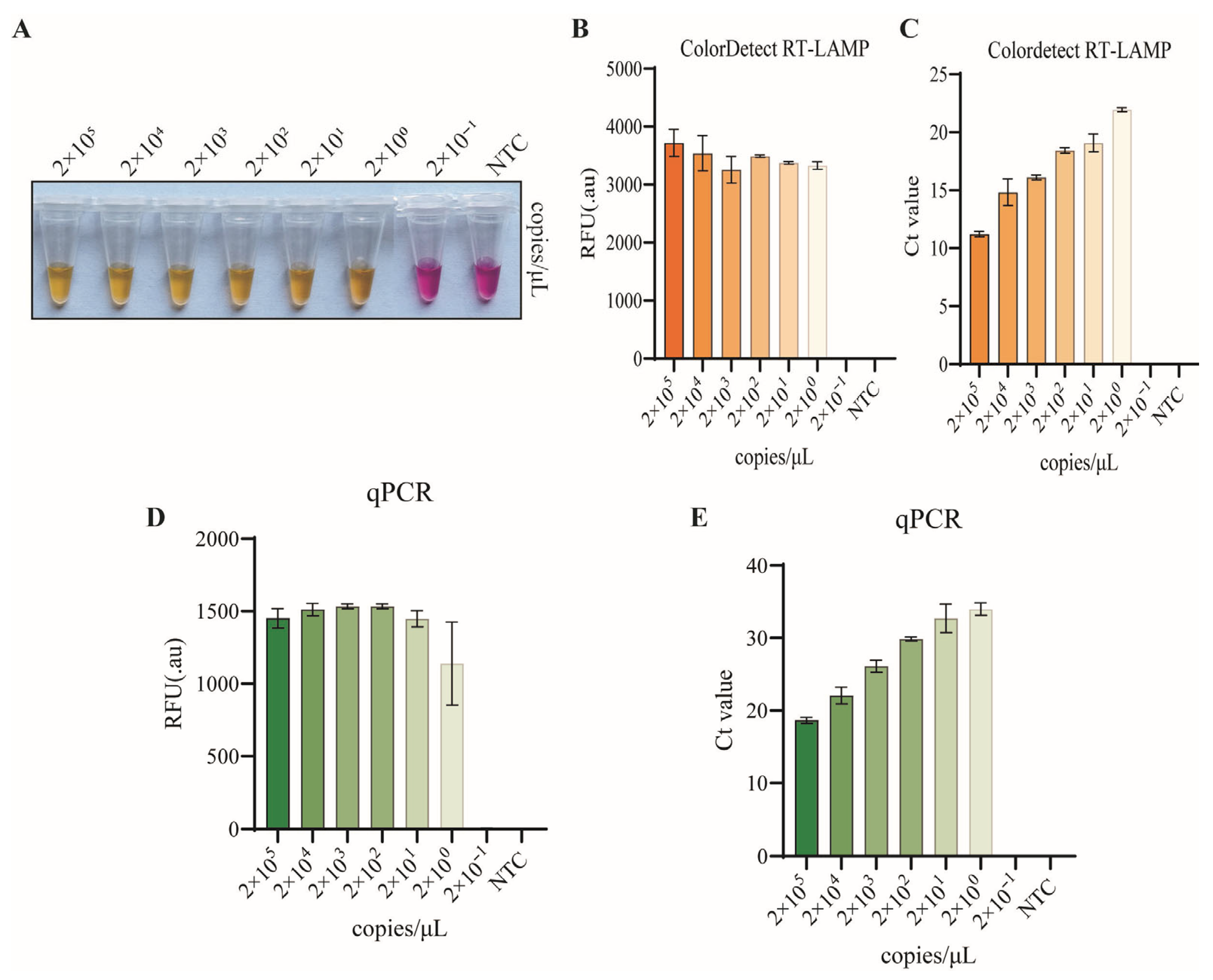 Vetsci 13 00074 g005 Vetsci 13 00074 g005