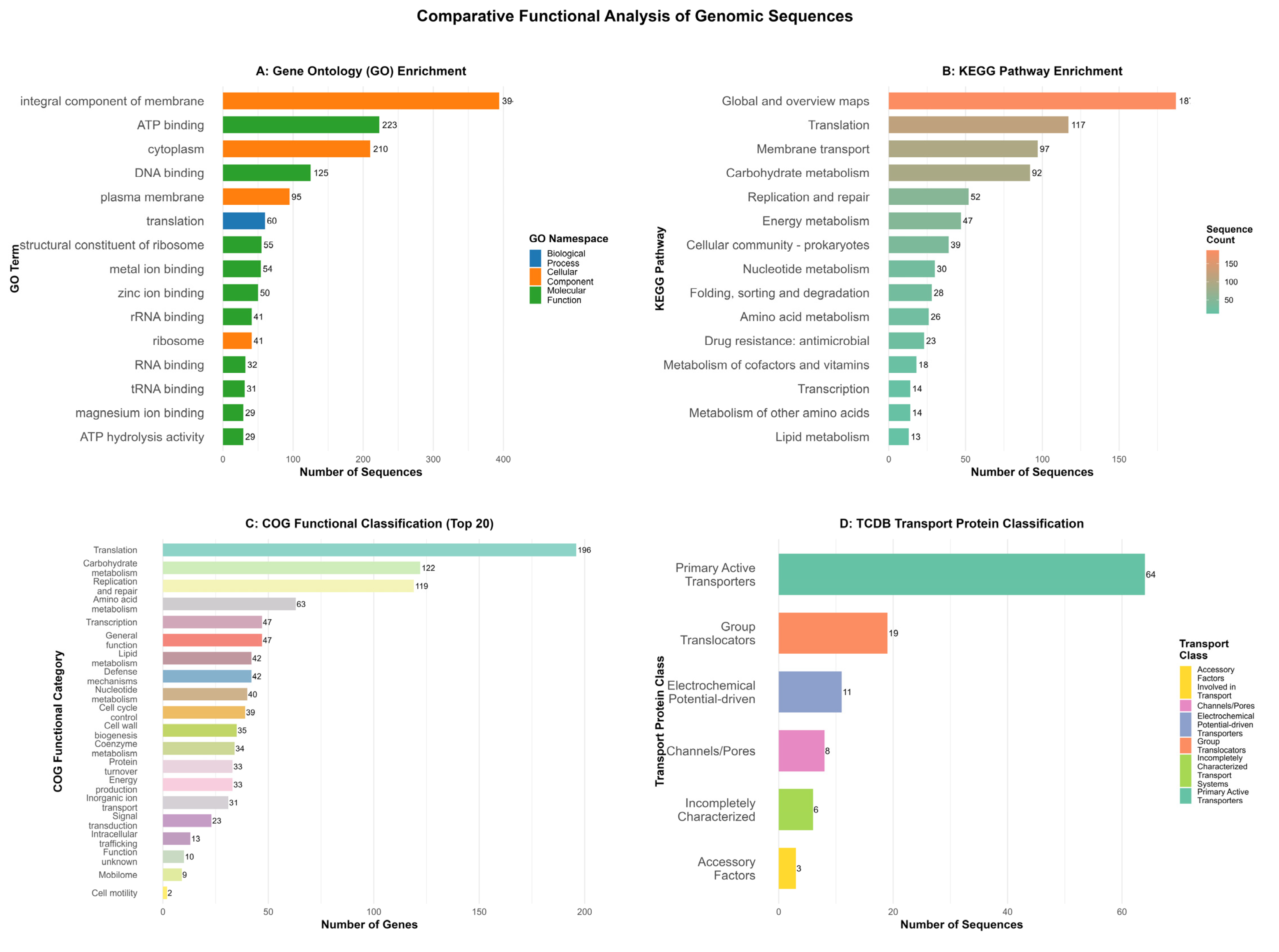 Vetsci 13 00079 g003