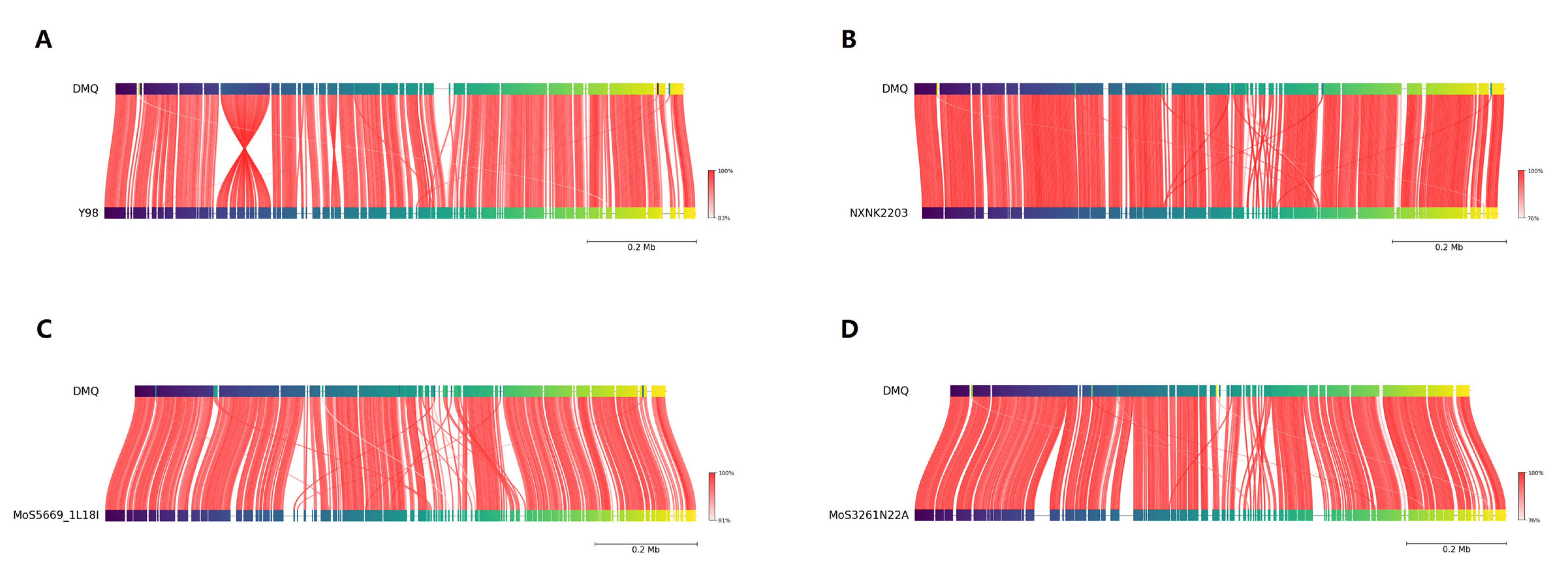 Vetsci 13 00079 g005