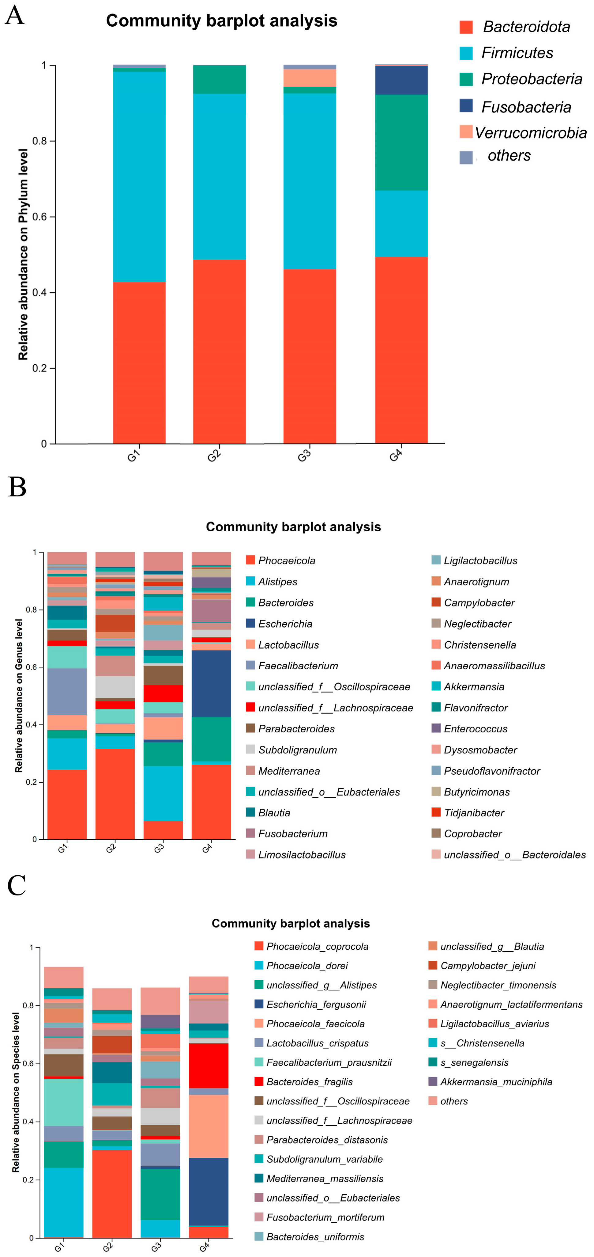 Vetsci 13 00118 g006