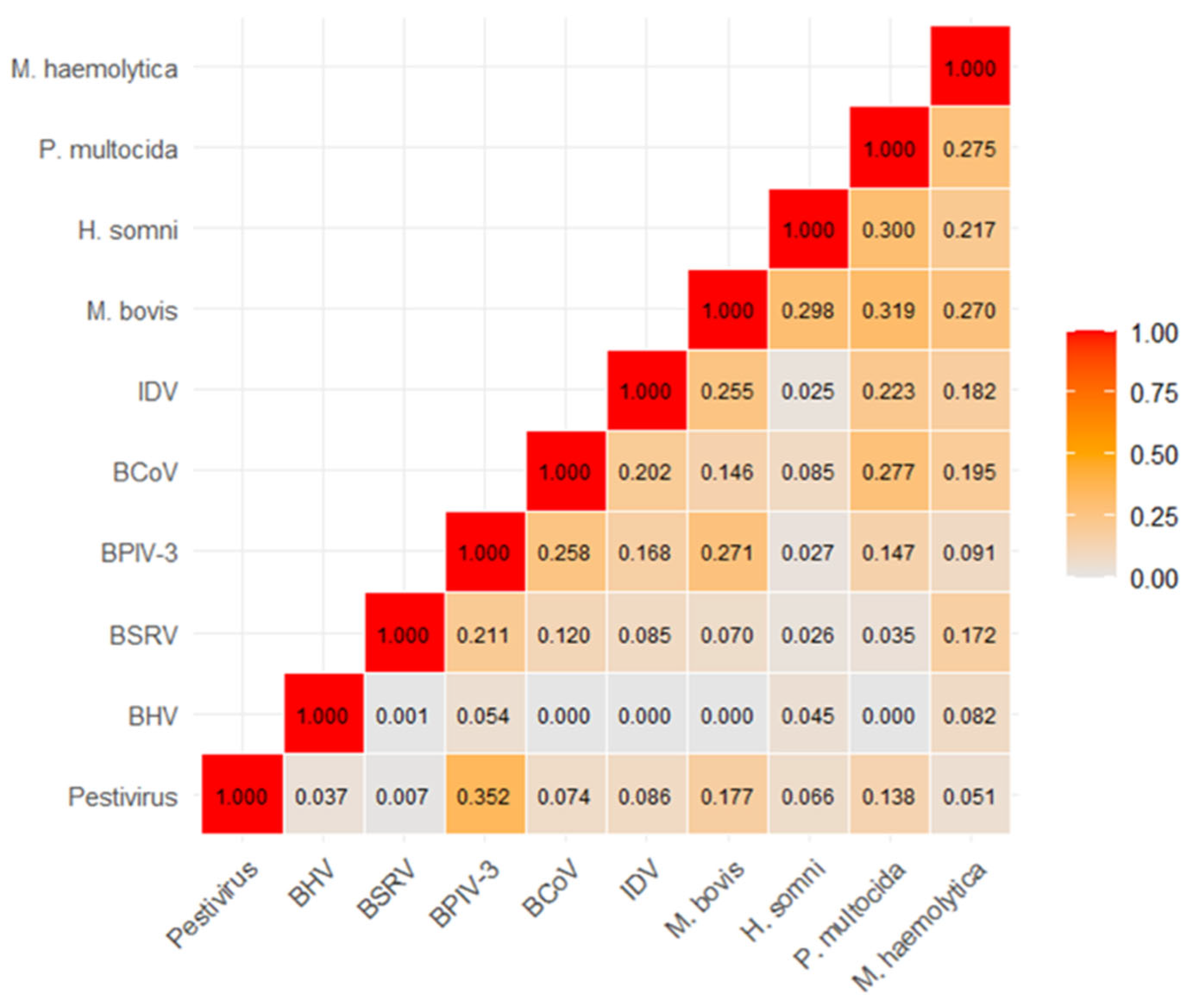 Vetsci 13 00130 g002 Vetsci 13 00130 g002