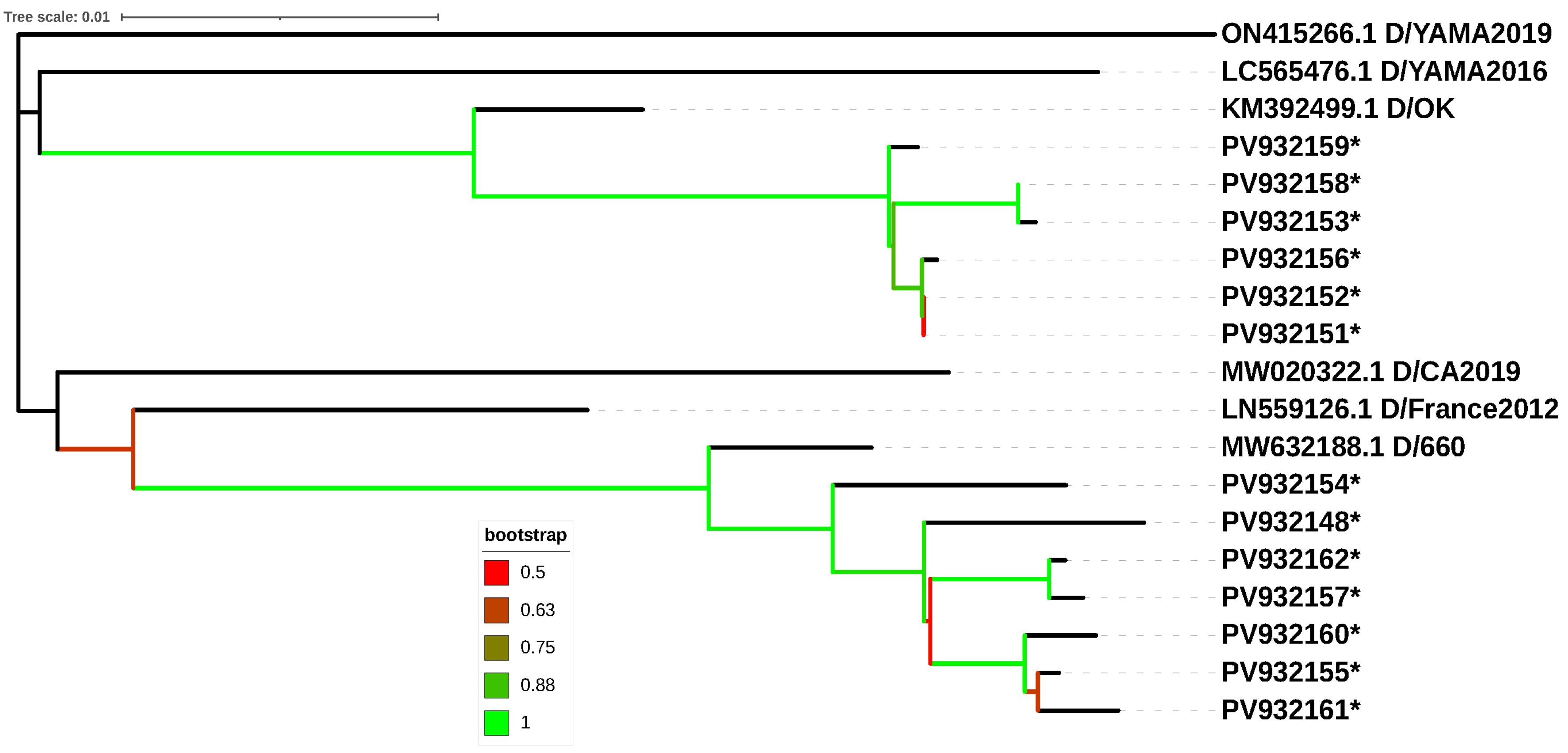 Vetsci 13 00130 g003 Vetsci 13 00130 g003