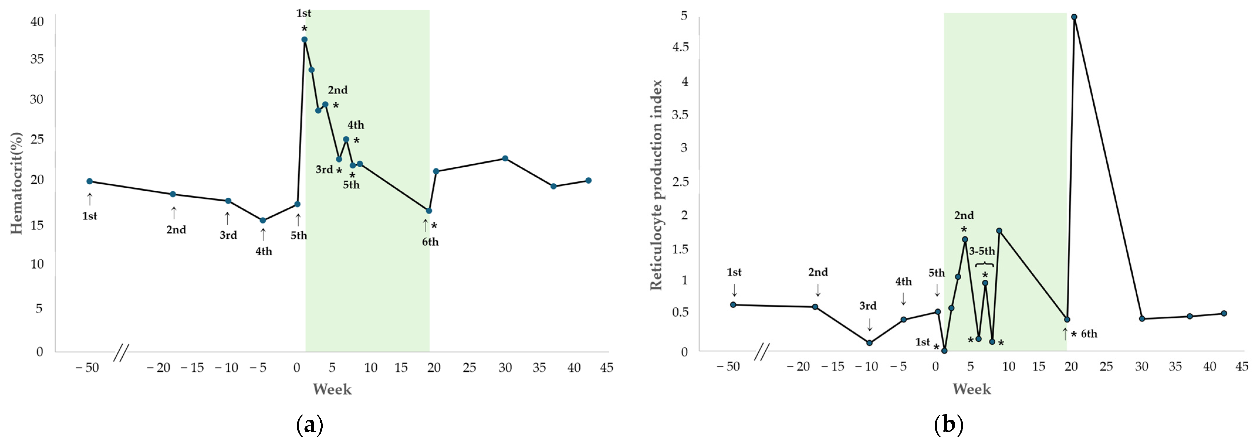 Vetsci 13 00145 g002