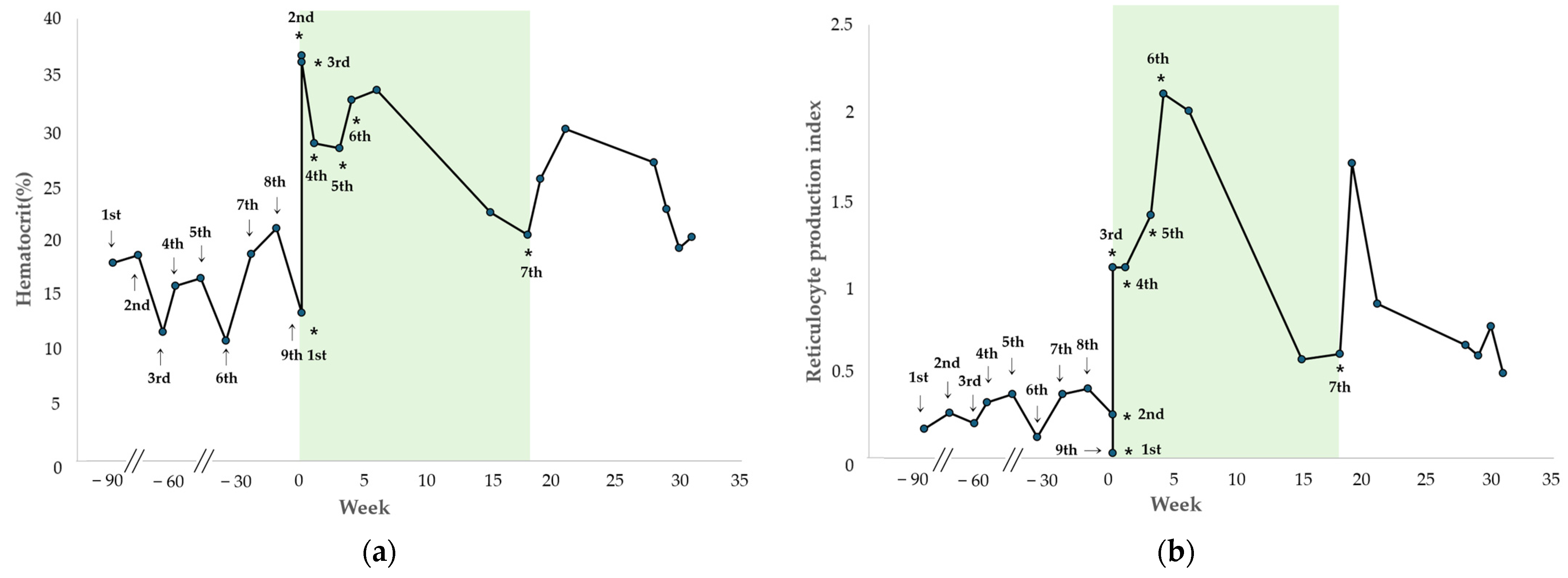 Vetsci 13 00145 g003