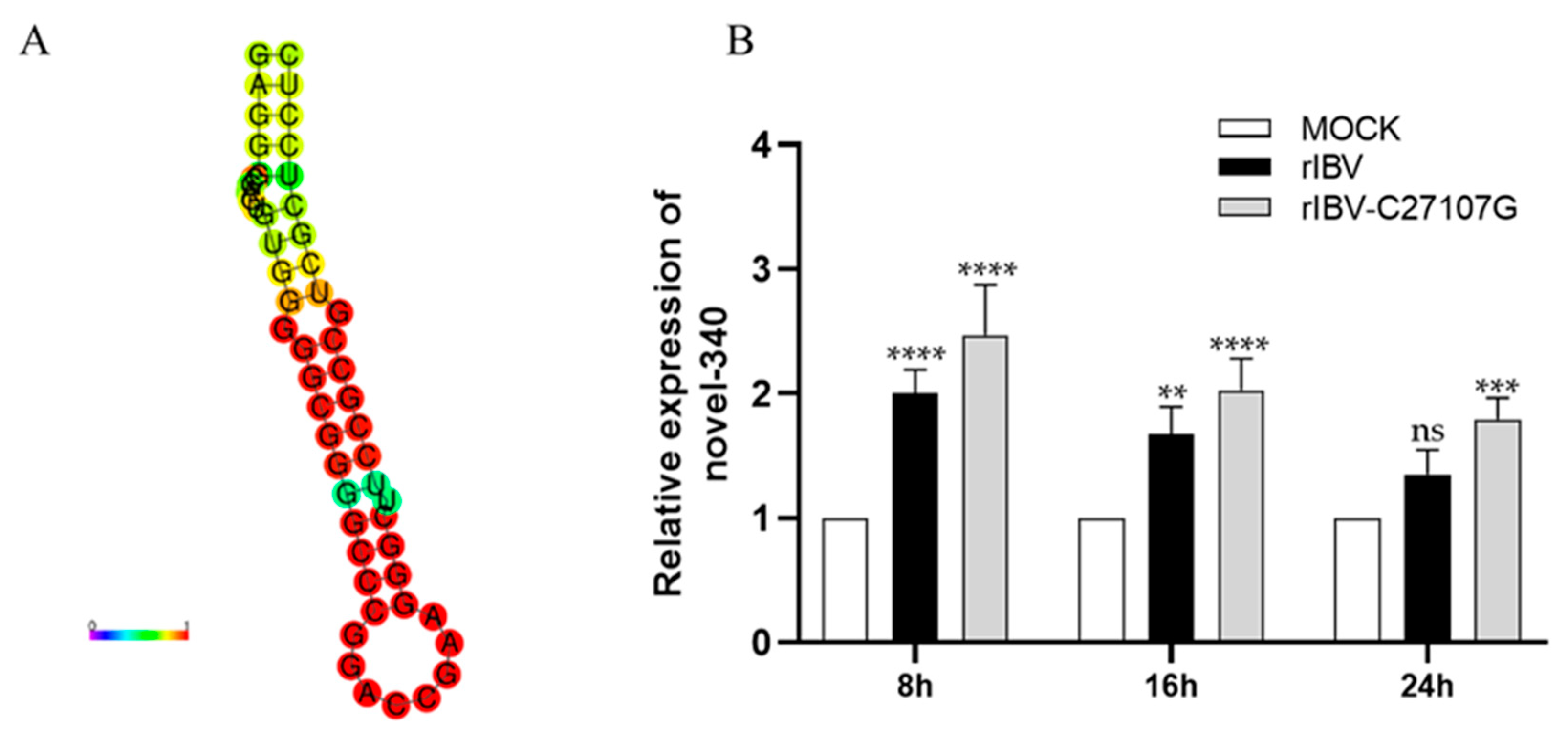Vetsci 13 00215 g006