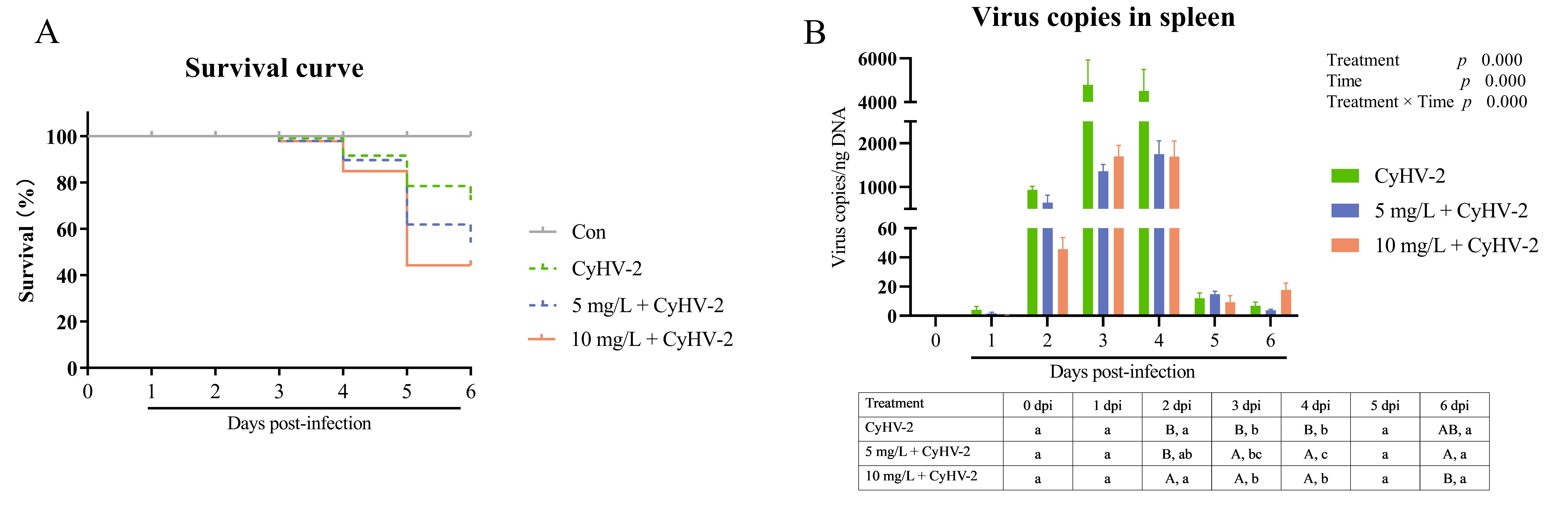 Vetsci 13 00244 g003 Vetsci 13 00244 g003