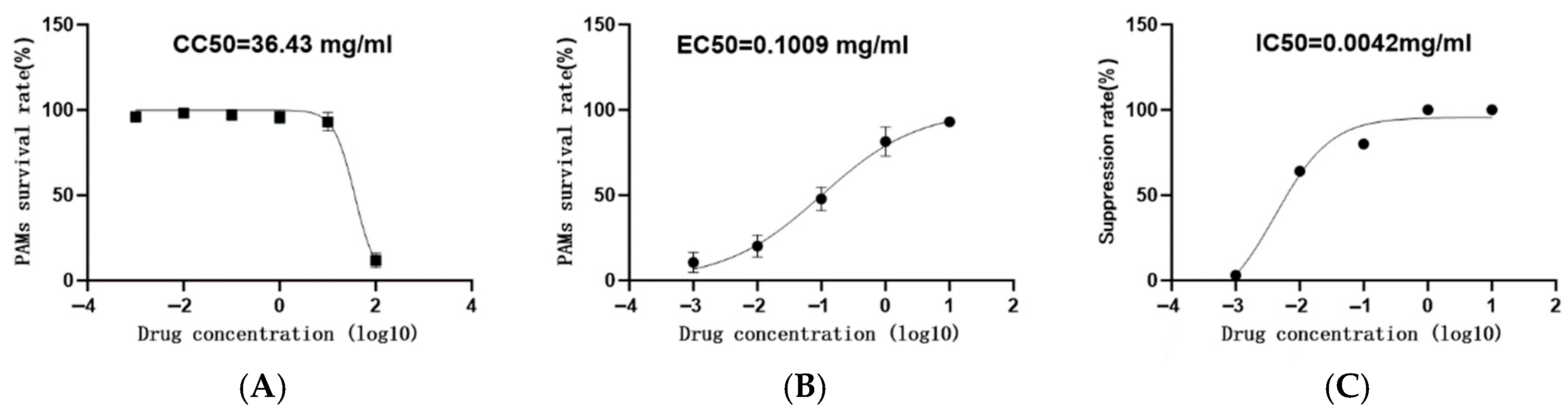 Vetsci 13 00271 g002