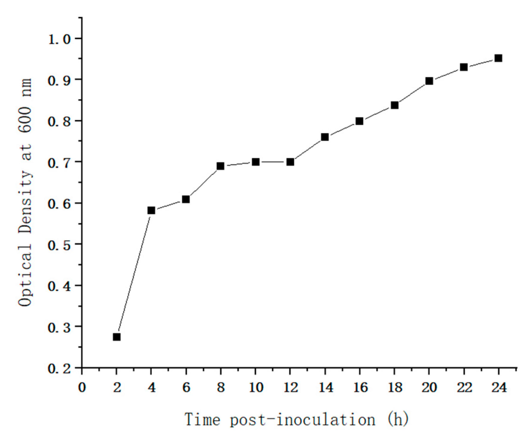 Vetsci 13 00401 g003 Vetsci 13 00401 g003