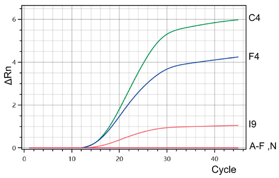 Development of a Multiplex TaqMan Real-Time PCR Assay for the ...