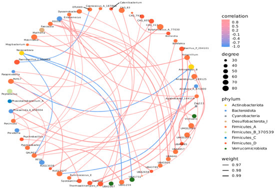 Blastocystis spp. Positivity Is Associated with Altered Fecal