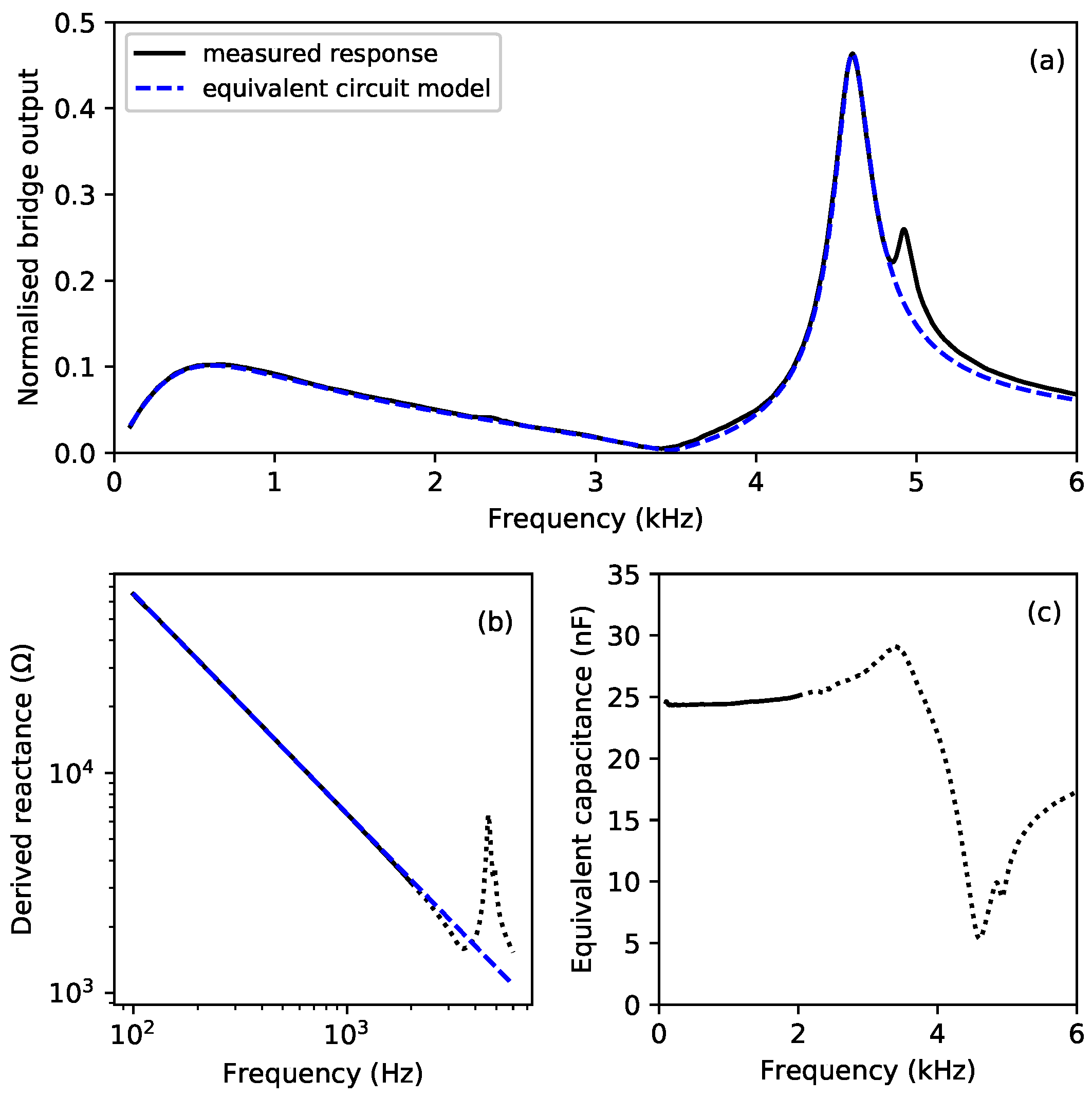Vibration 01 00002 g005 550