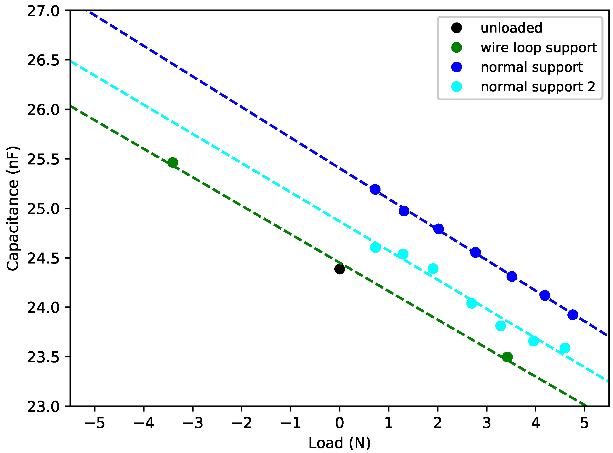 Vibration 01 00002 g006 550