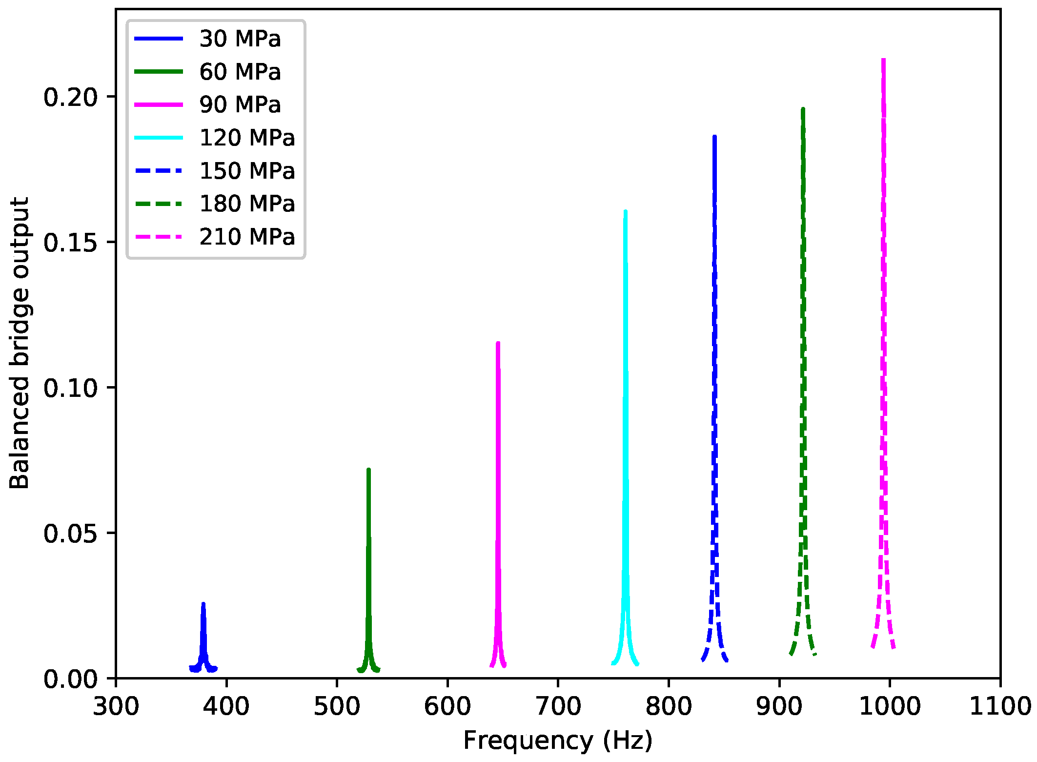 Vibration 01 00002 g011 550