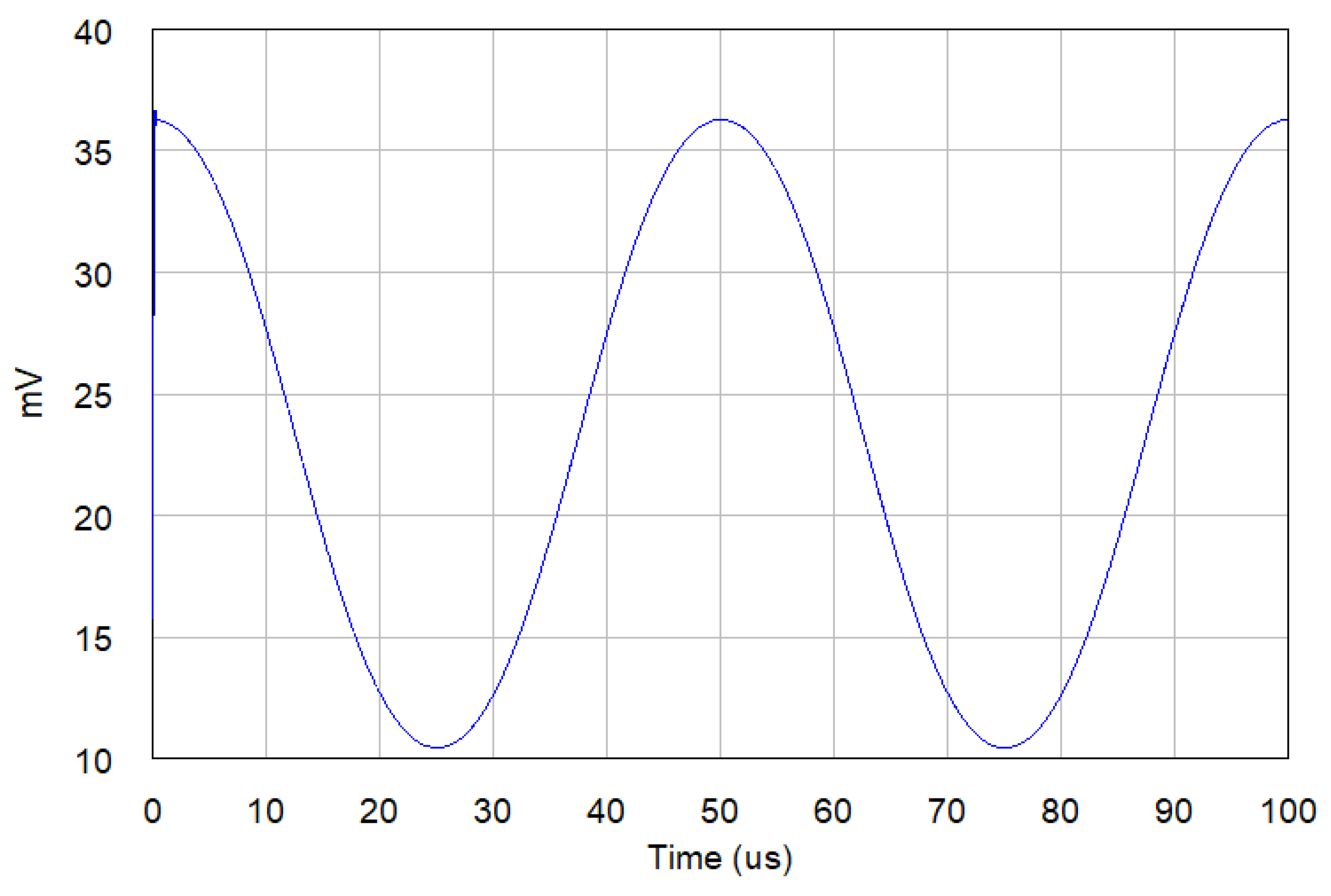 Vibration 01 00004 g006 550
