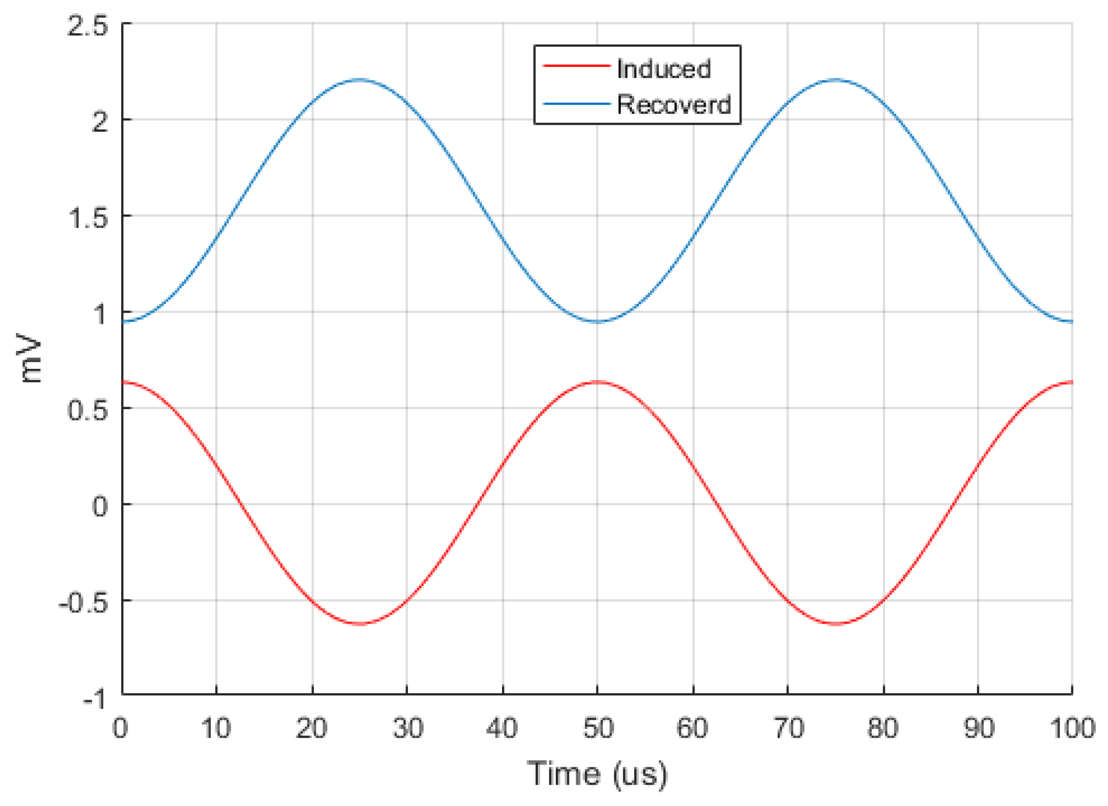 Vibration 01 00004 g008 550