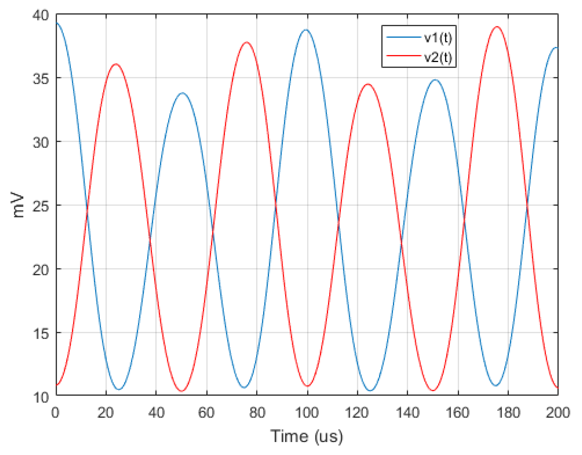 Vibration 01 00004 g012 550